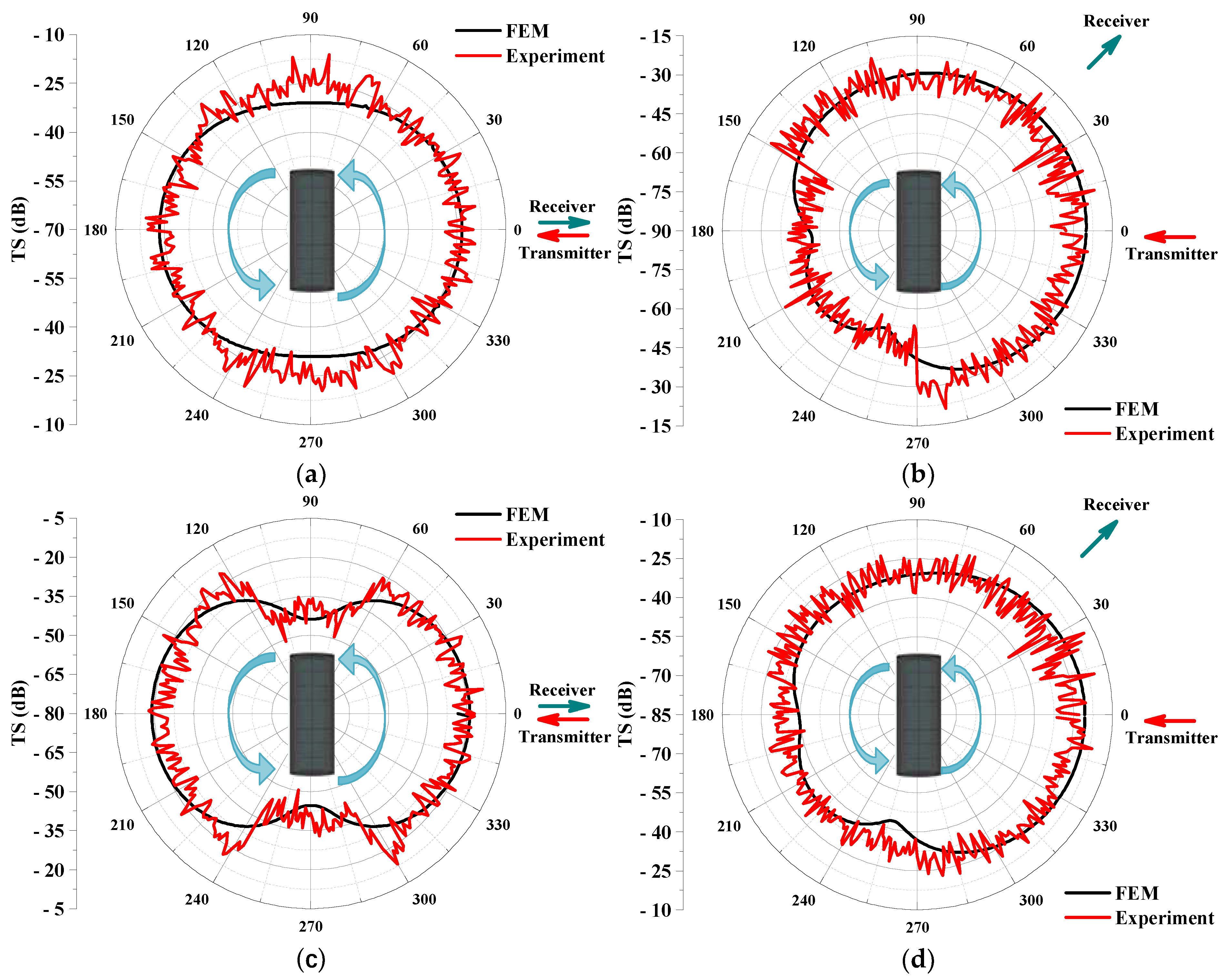 Sensors 25 02612 g015
