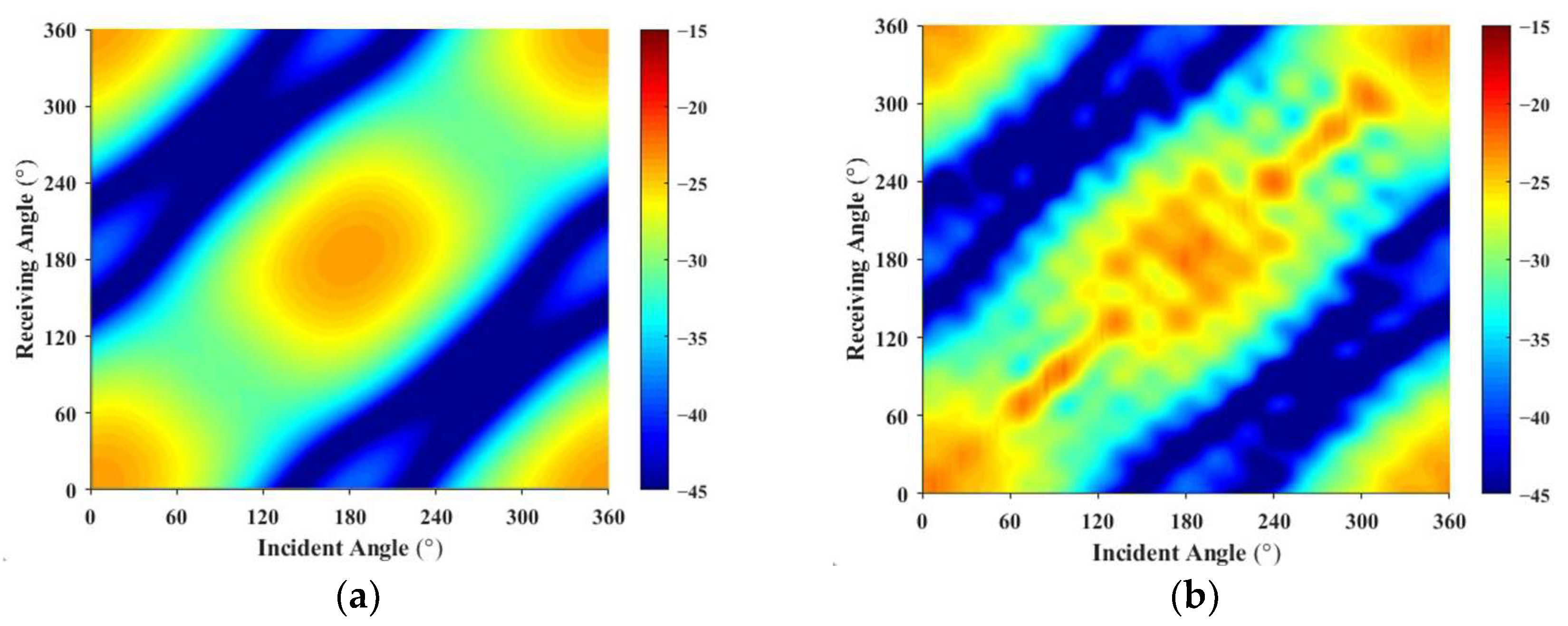 Sensors 25 02612 g016a