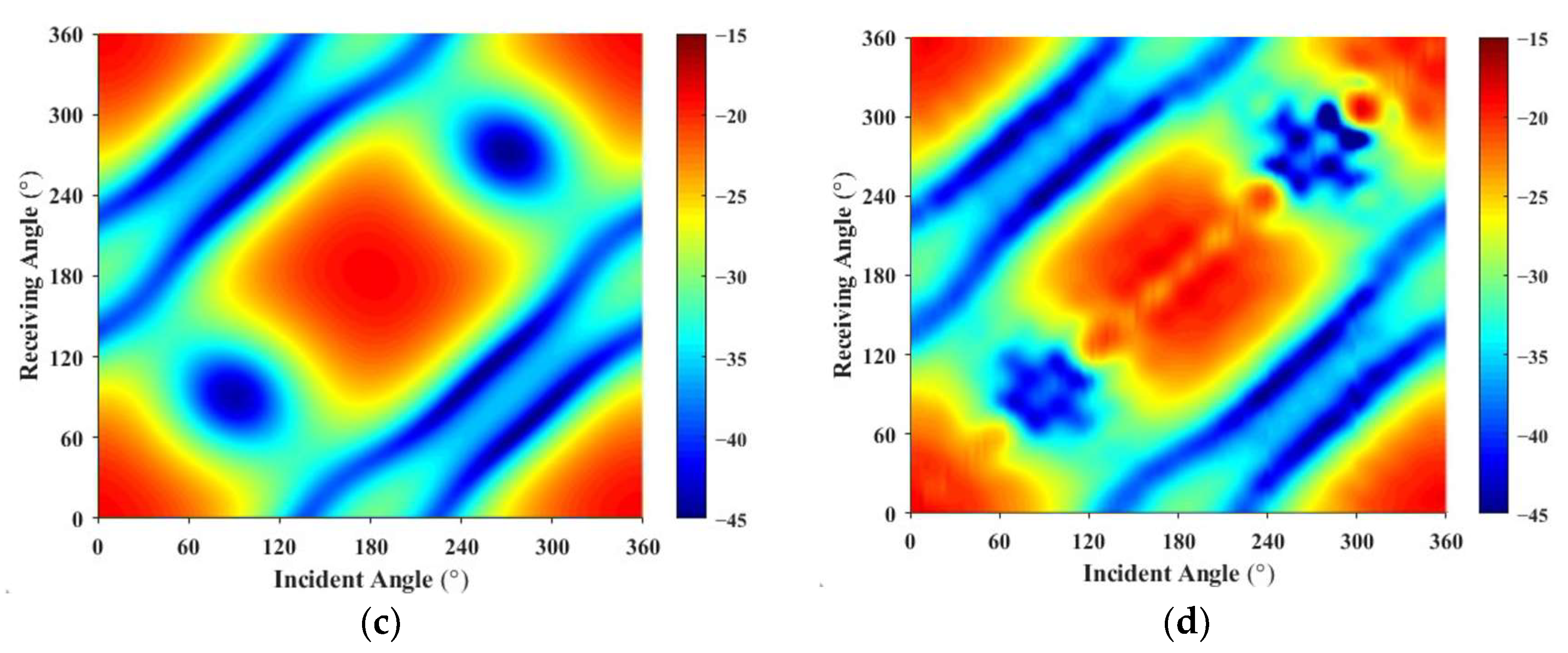 Sensors 25 02612 g016b