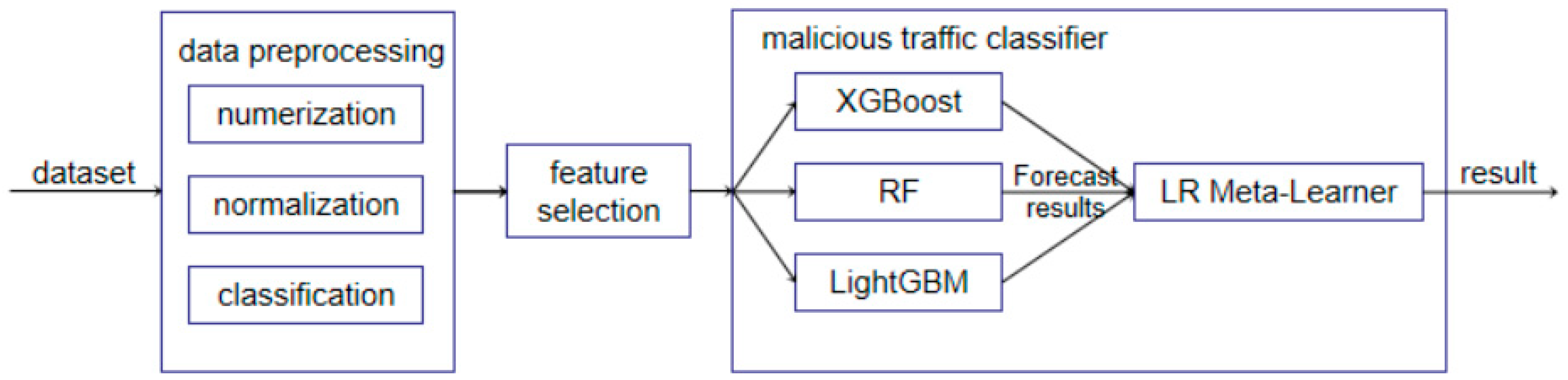 Sensors 25 02614 g001