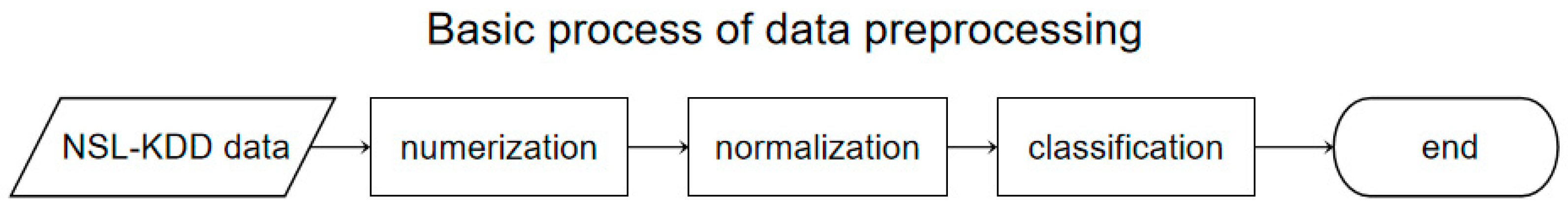 Sensors 25 02614 g002