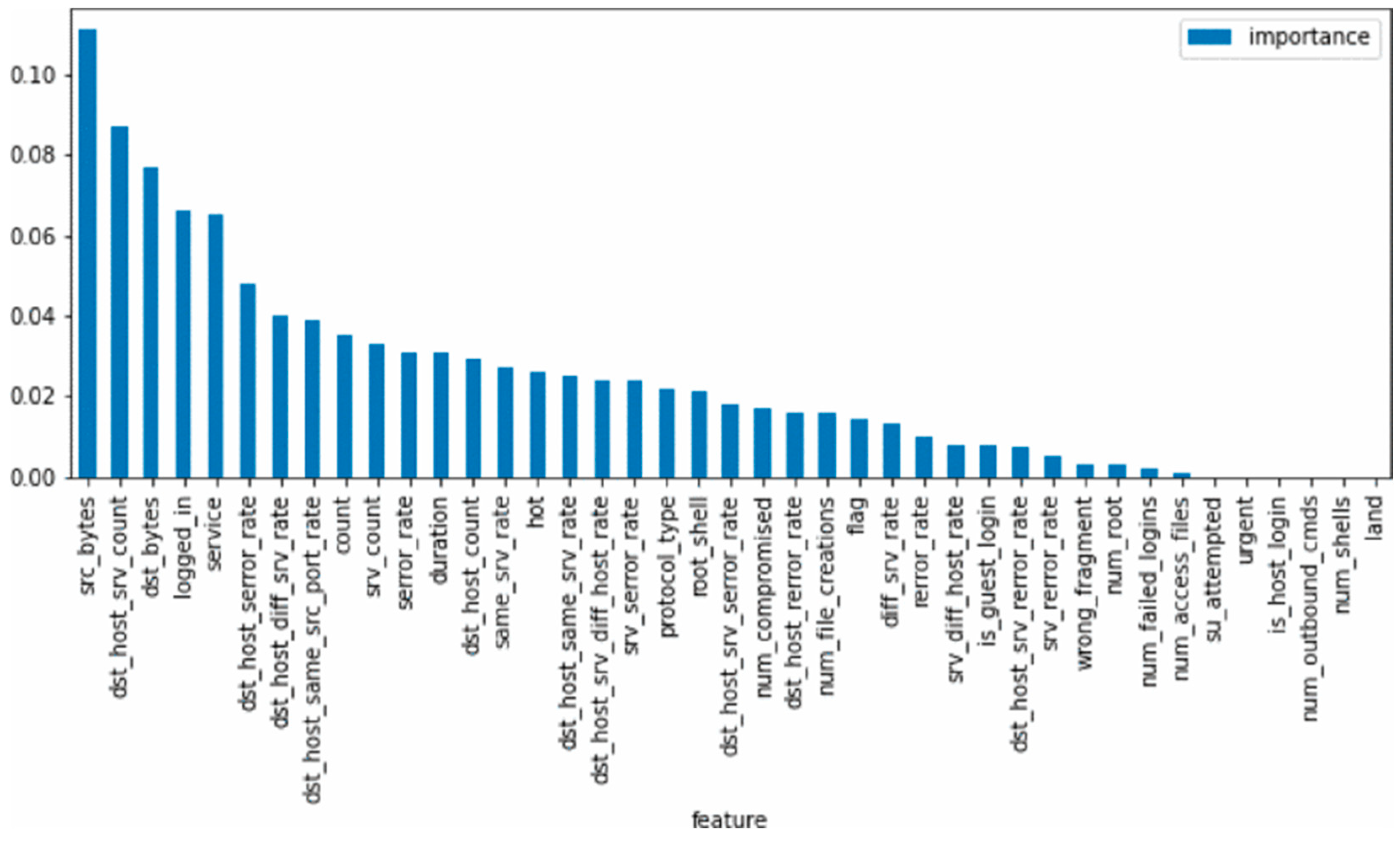 Sensors 25 02614 g003