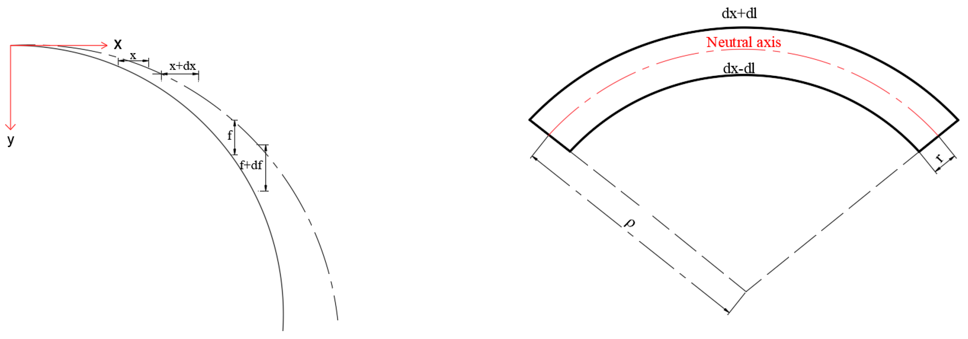 Sensors 25 02619 g002b