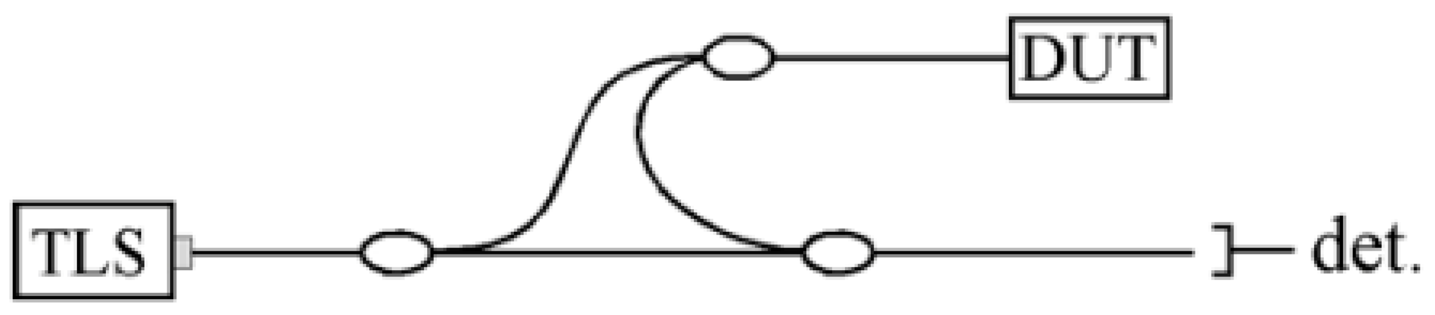 Sensors 25 02619 g003