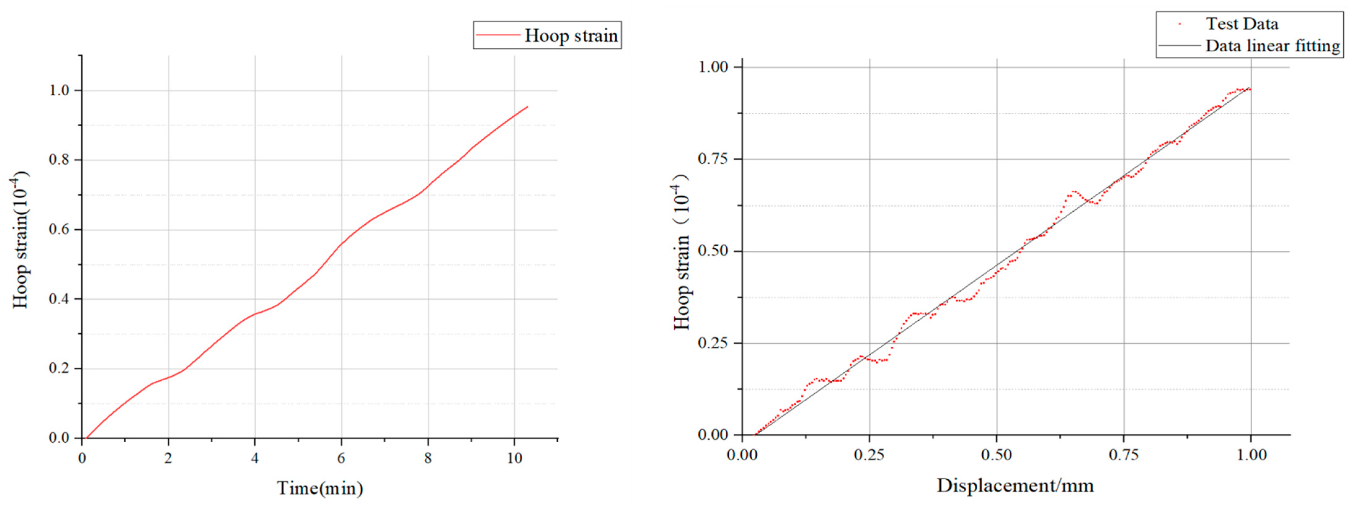 Sensors 25 02619 g006