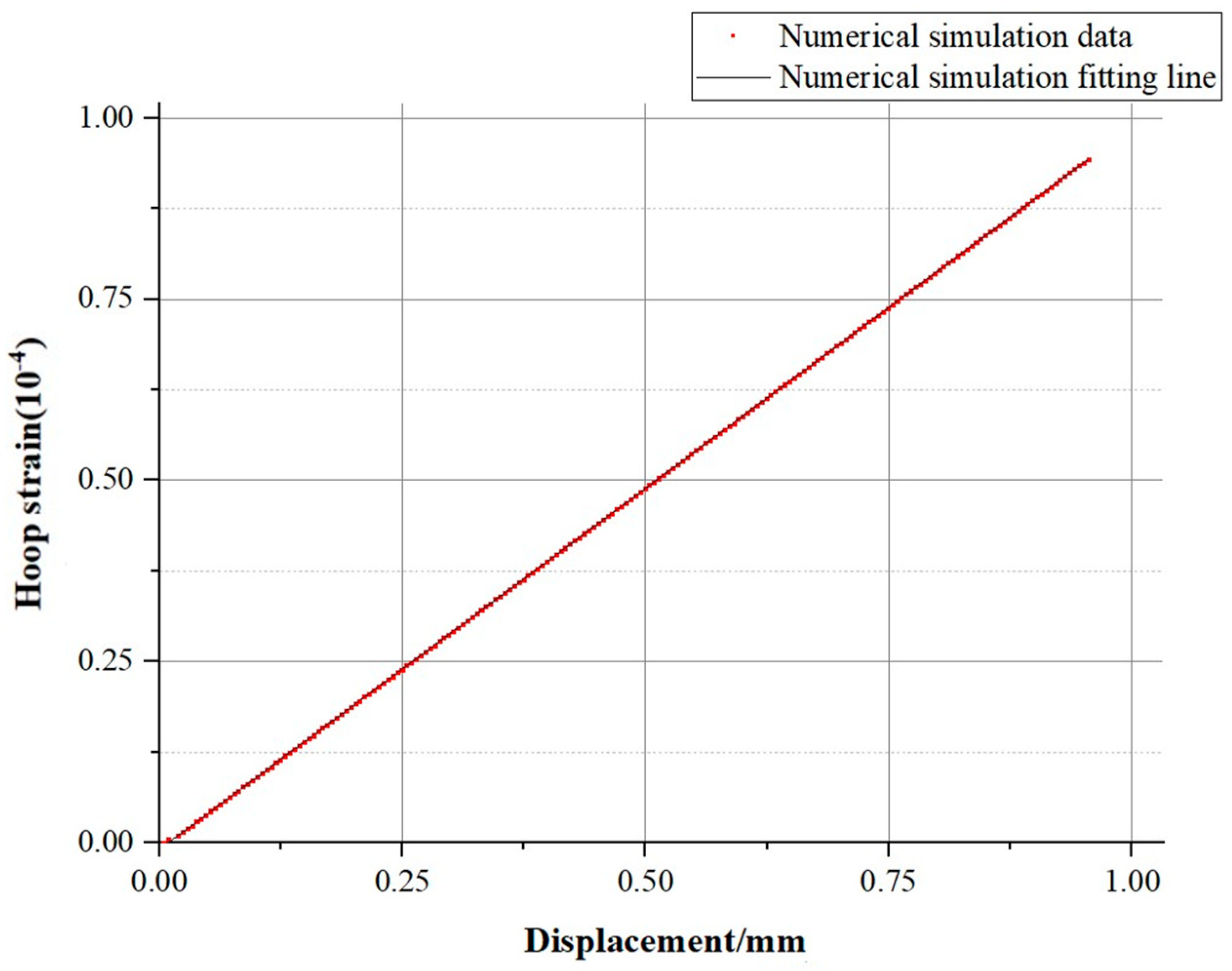 Sensors 25 02619 g010