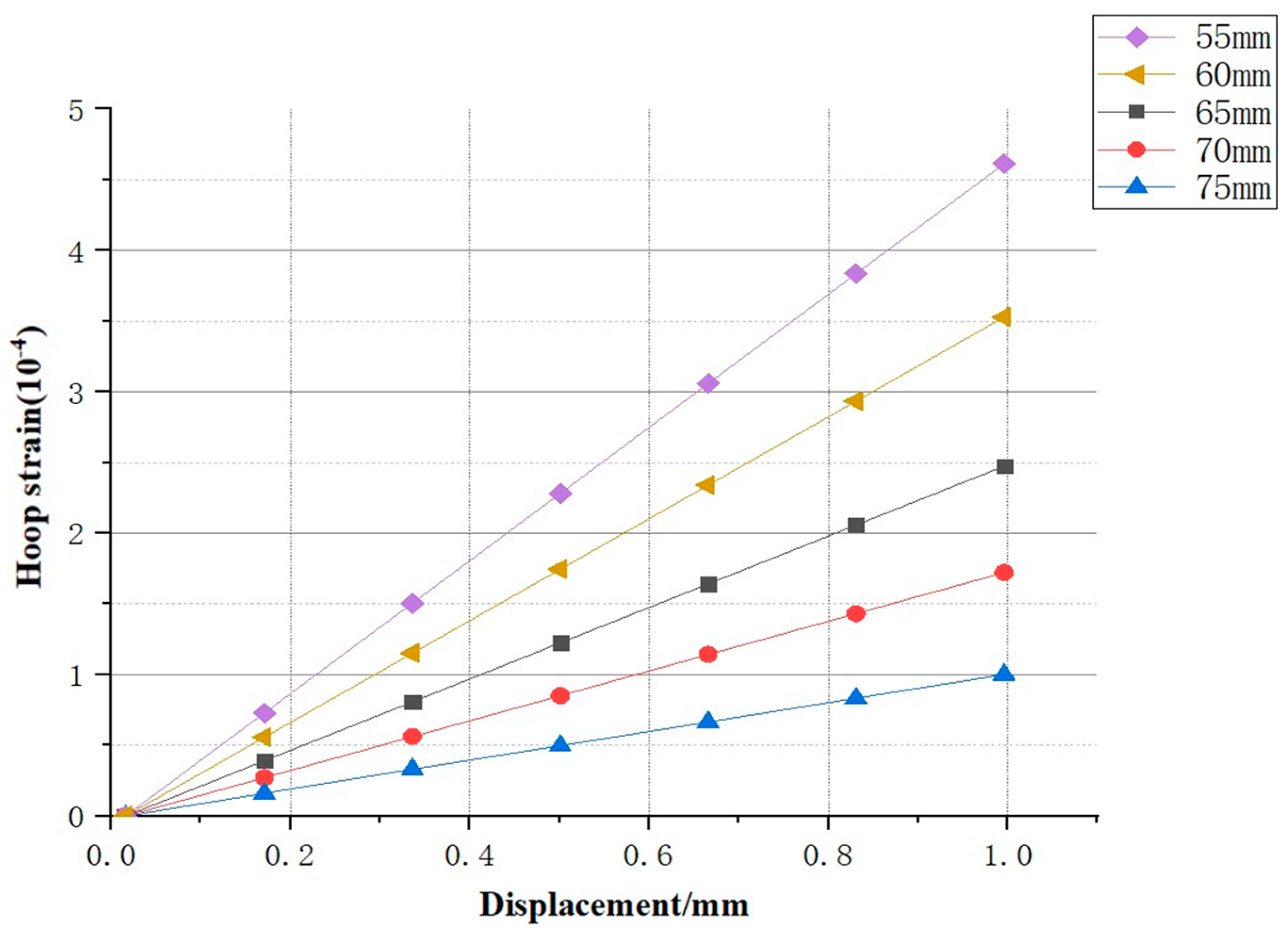 Sensors 25 02619 g013