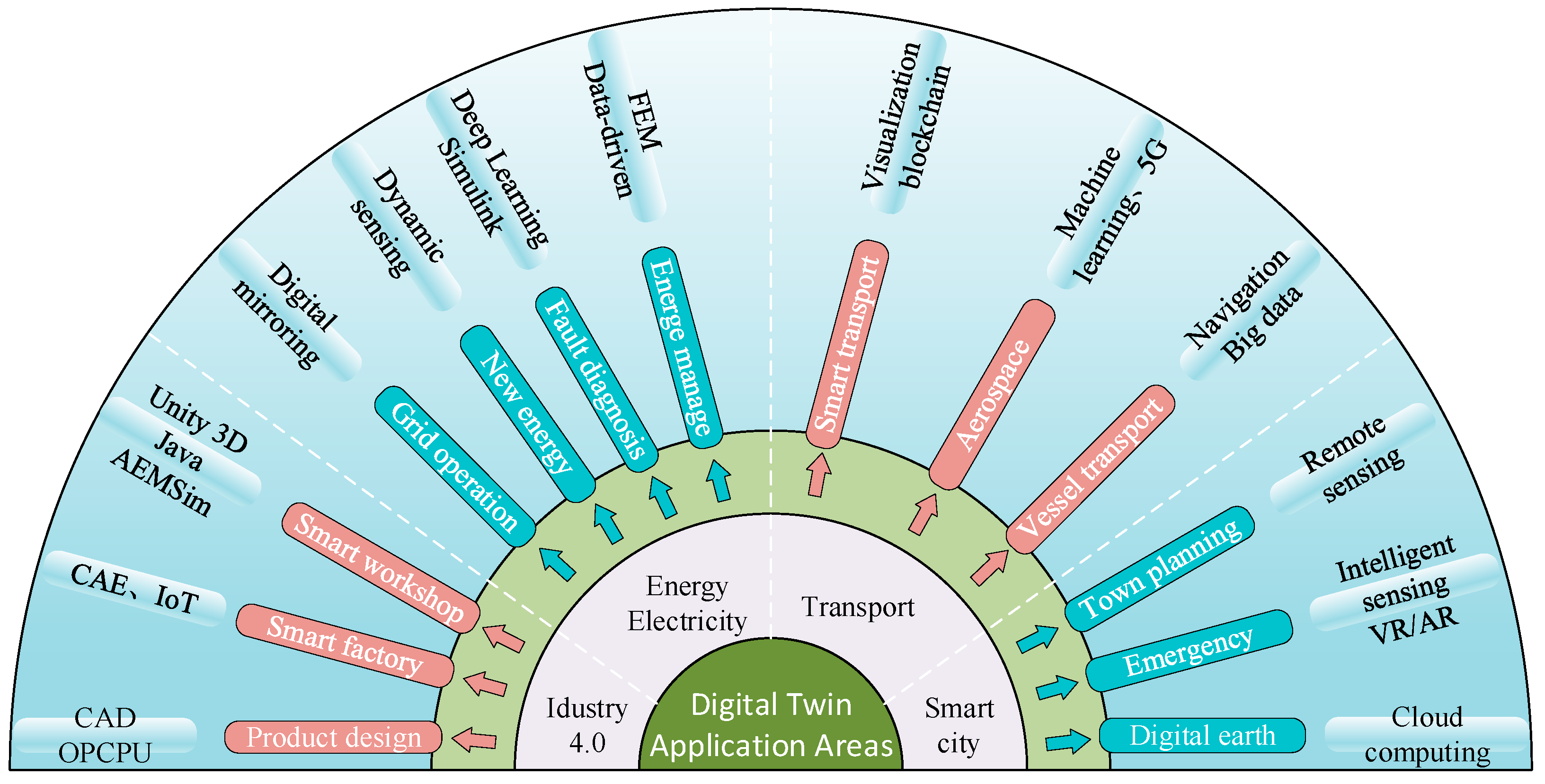 Sensors 25 02625 g003