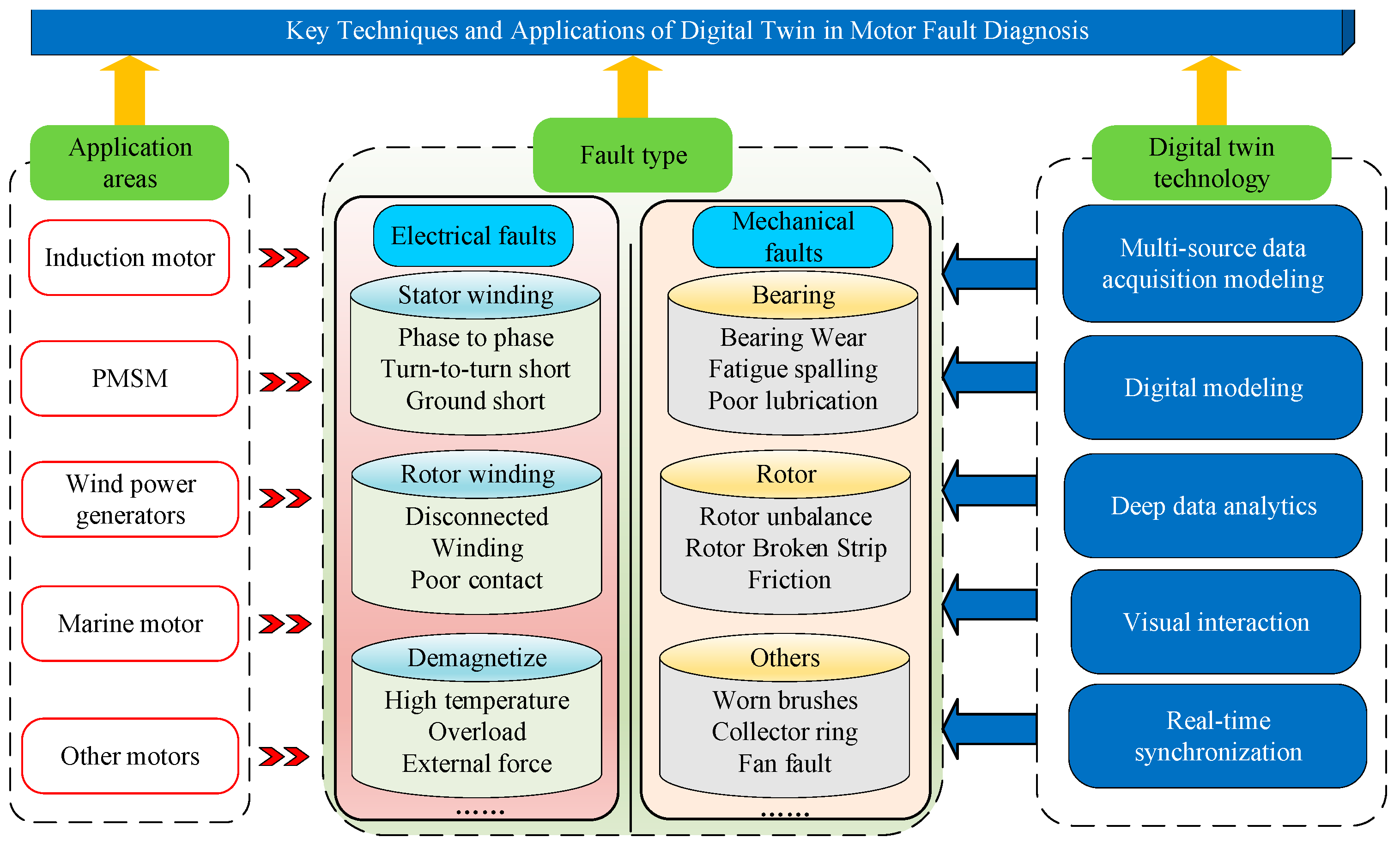 Sensors 25 02625 g007