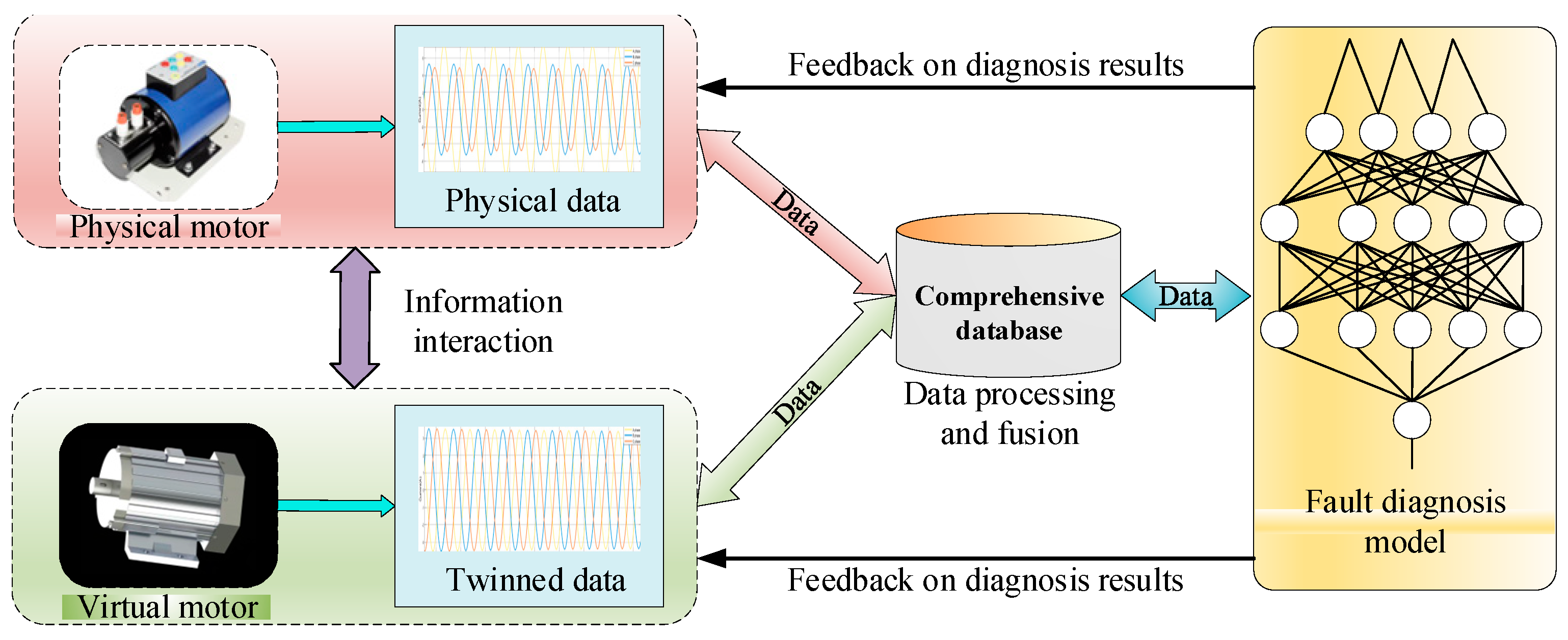 Sensors 25 02625 g009