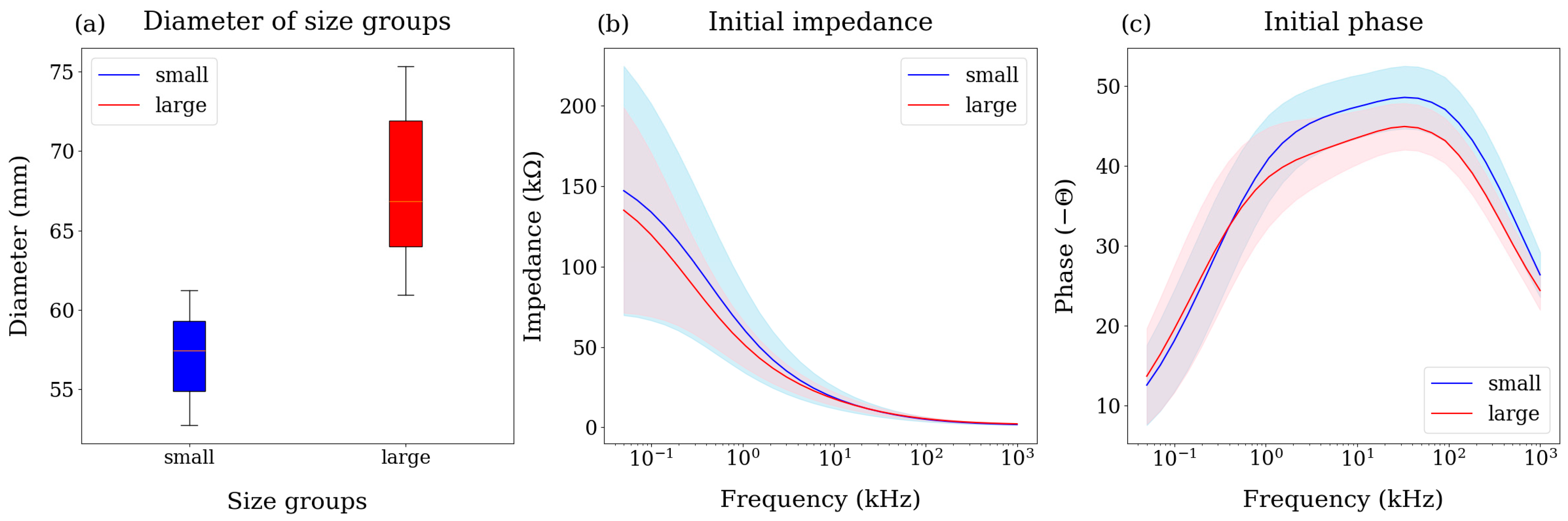 Sensors 25 02627 g003
