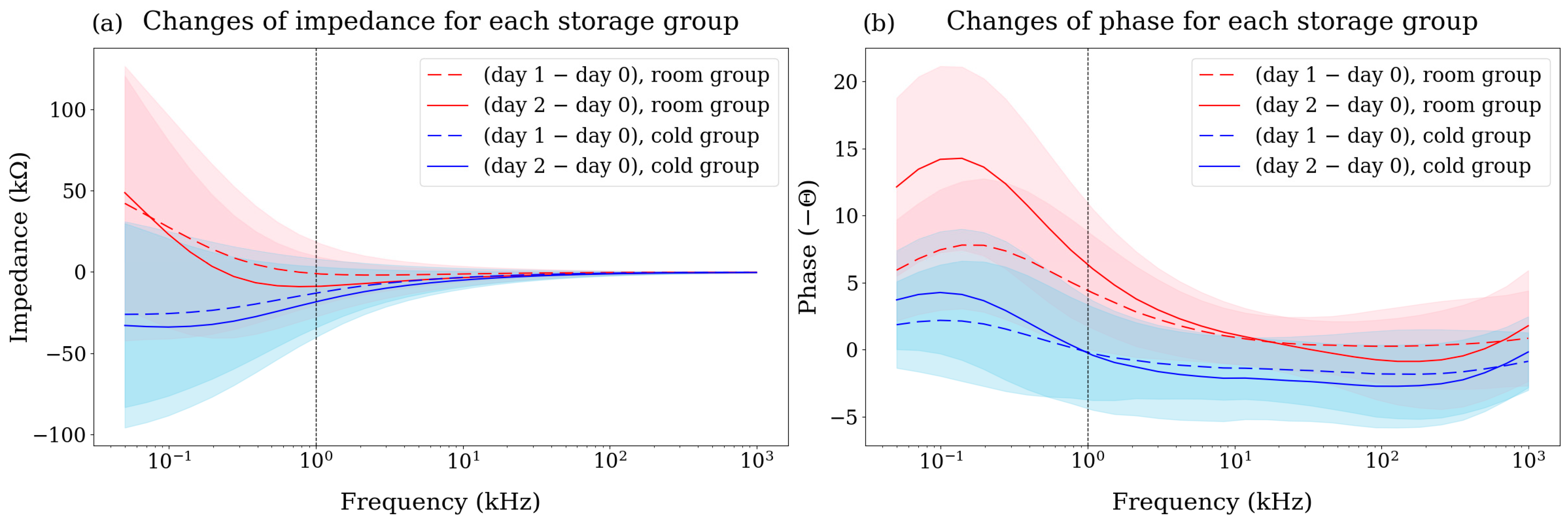 Sensors 25 02627 g005