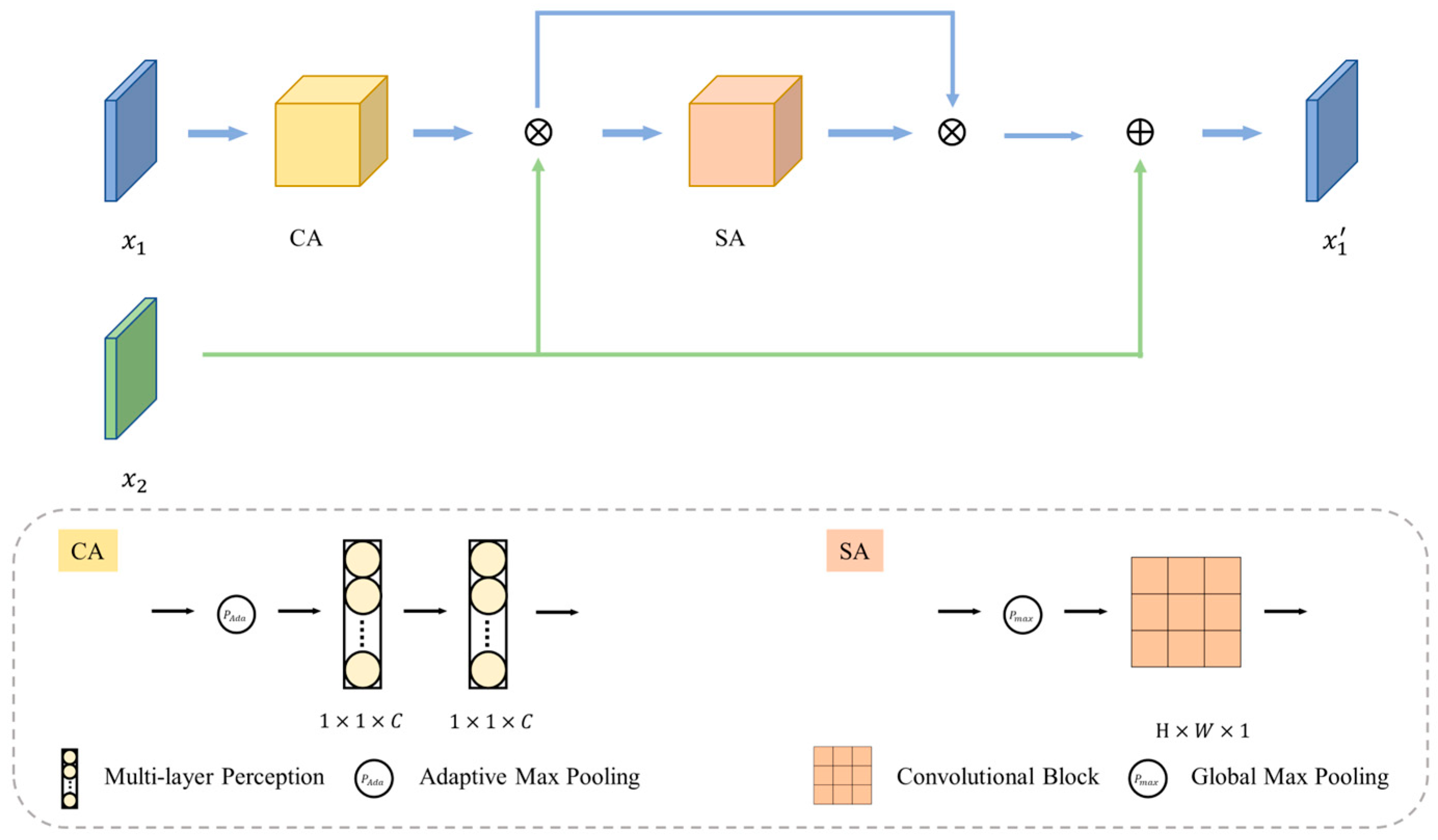 Sensors 25 02631 g002