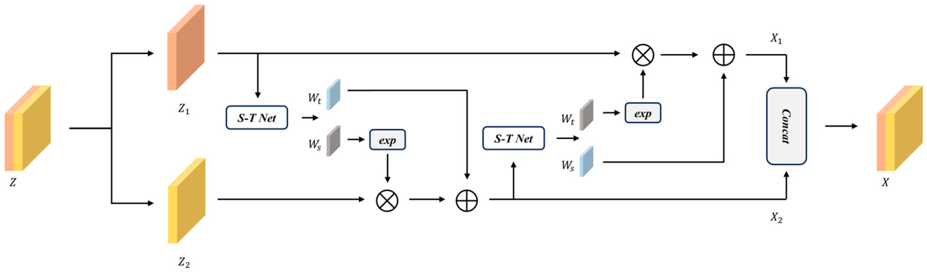 Sensors 25 02631 g003