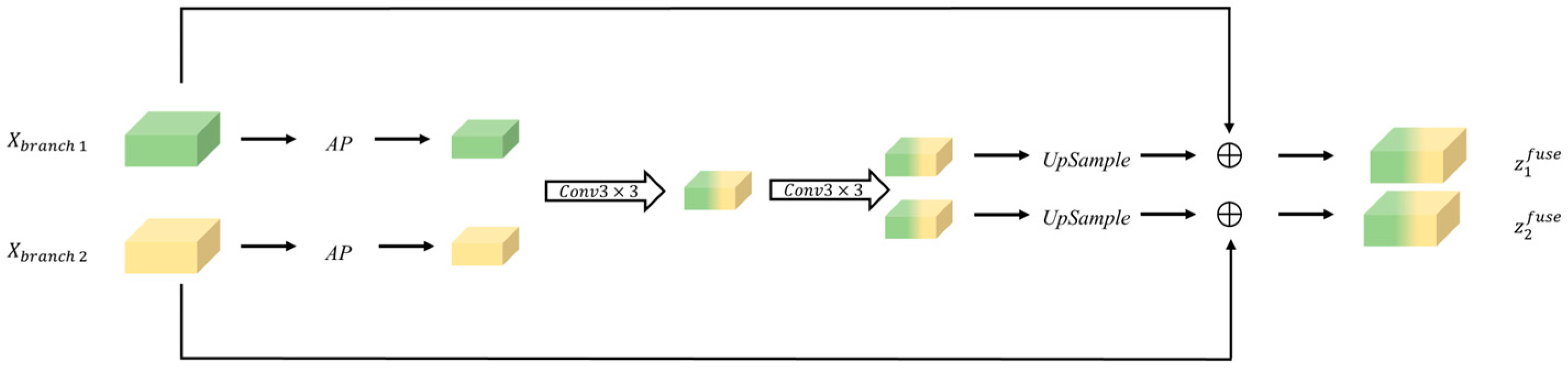 Sensors 25 02631 g004