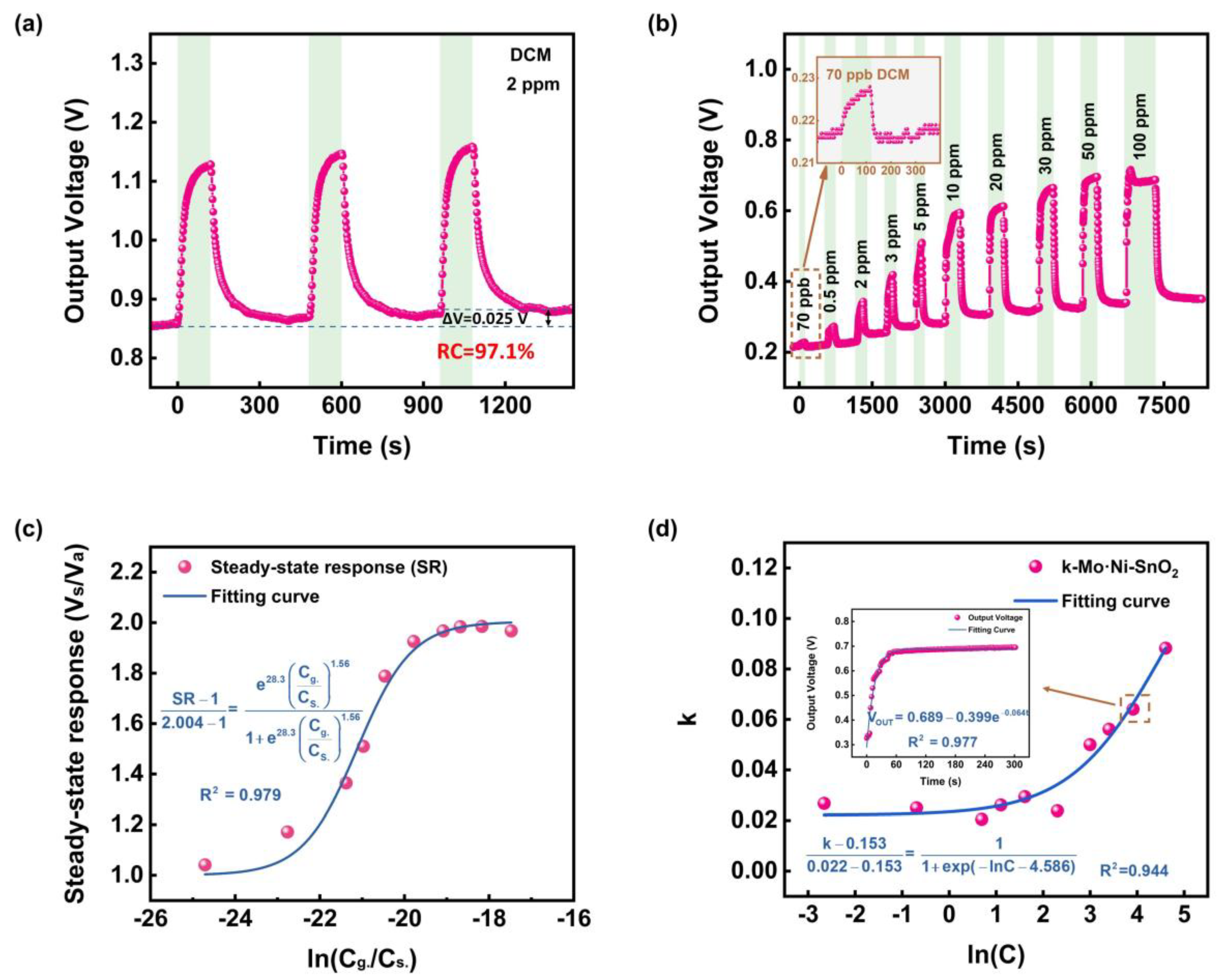 Sensors 25 02634 g003