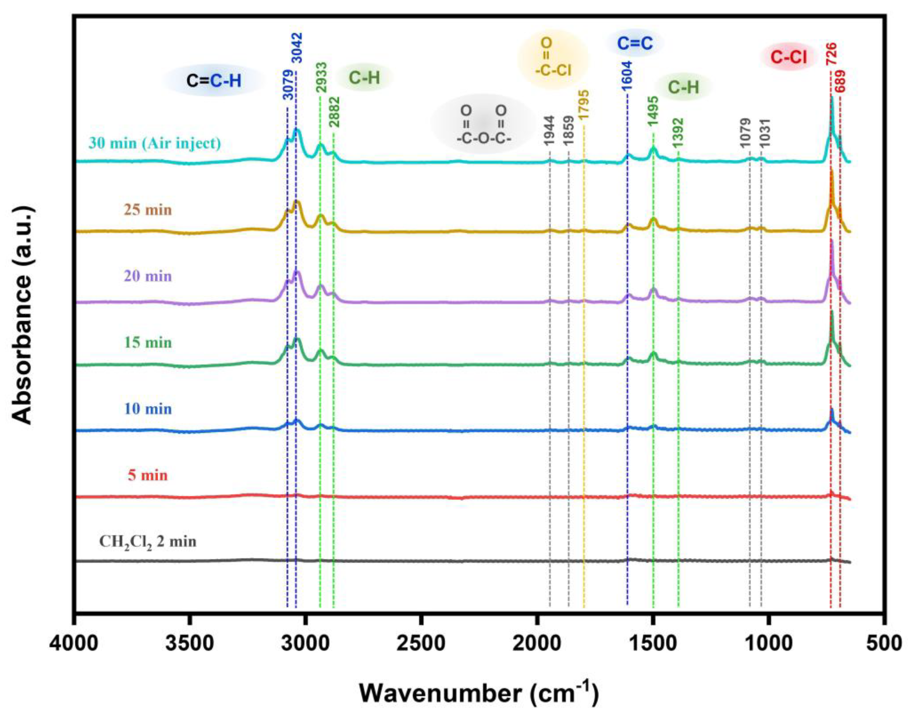 Sensors 25 02634 g004