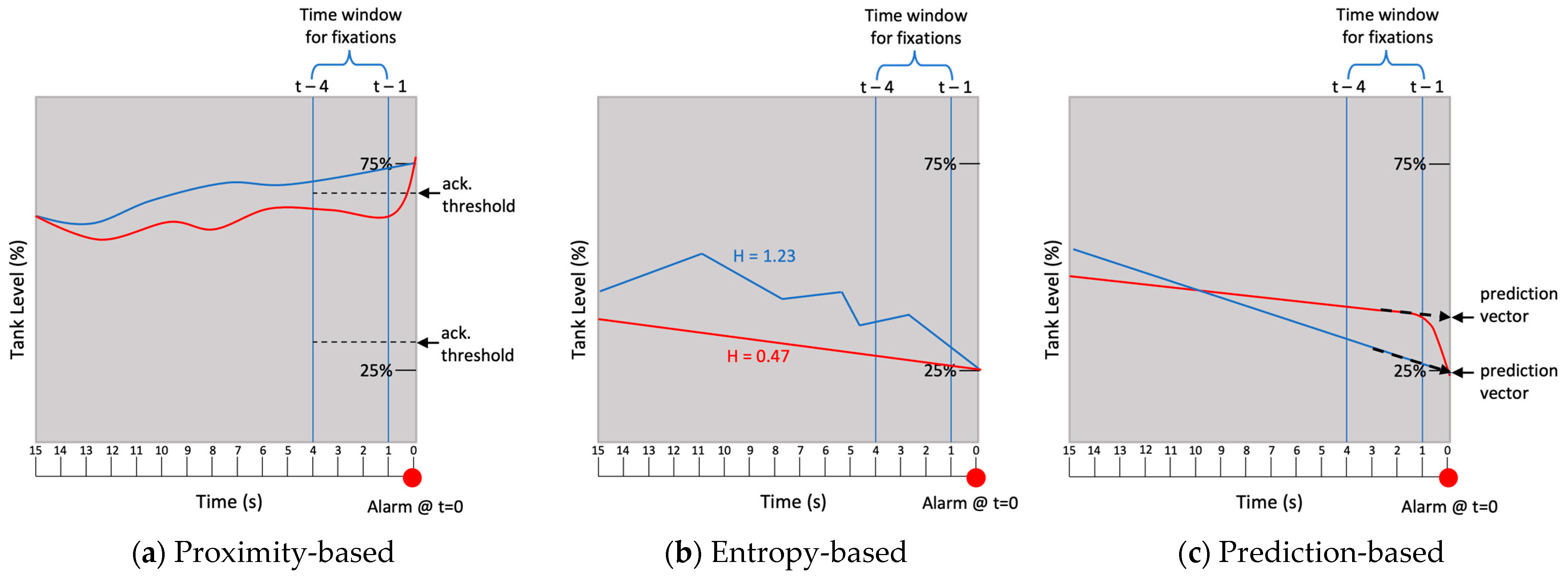 Sensors 25 02635 g006