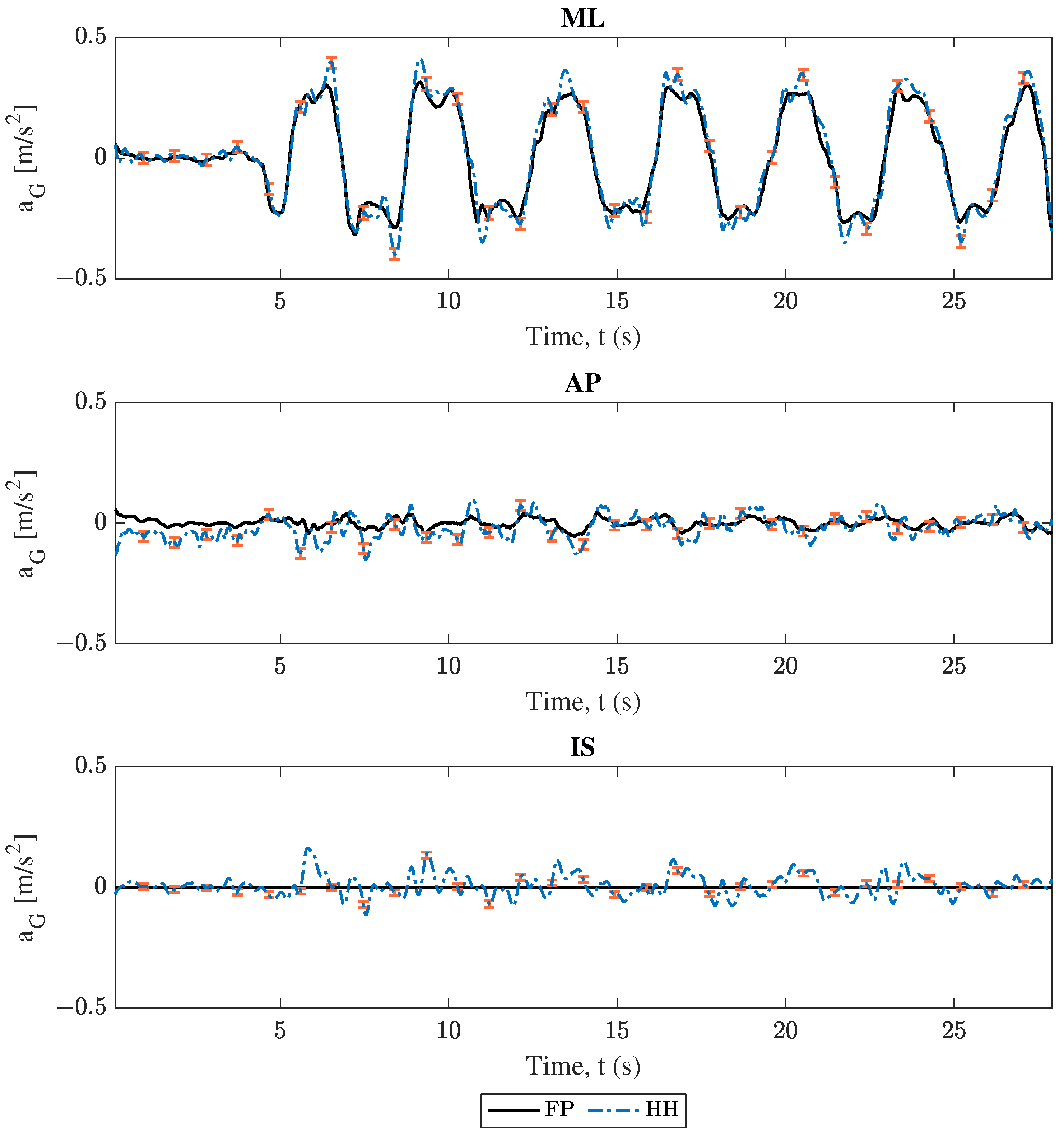 Sensors 25 02639 g004