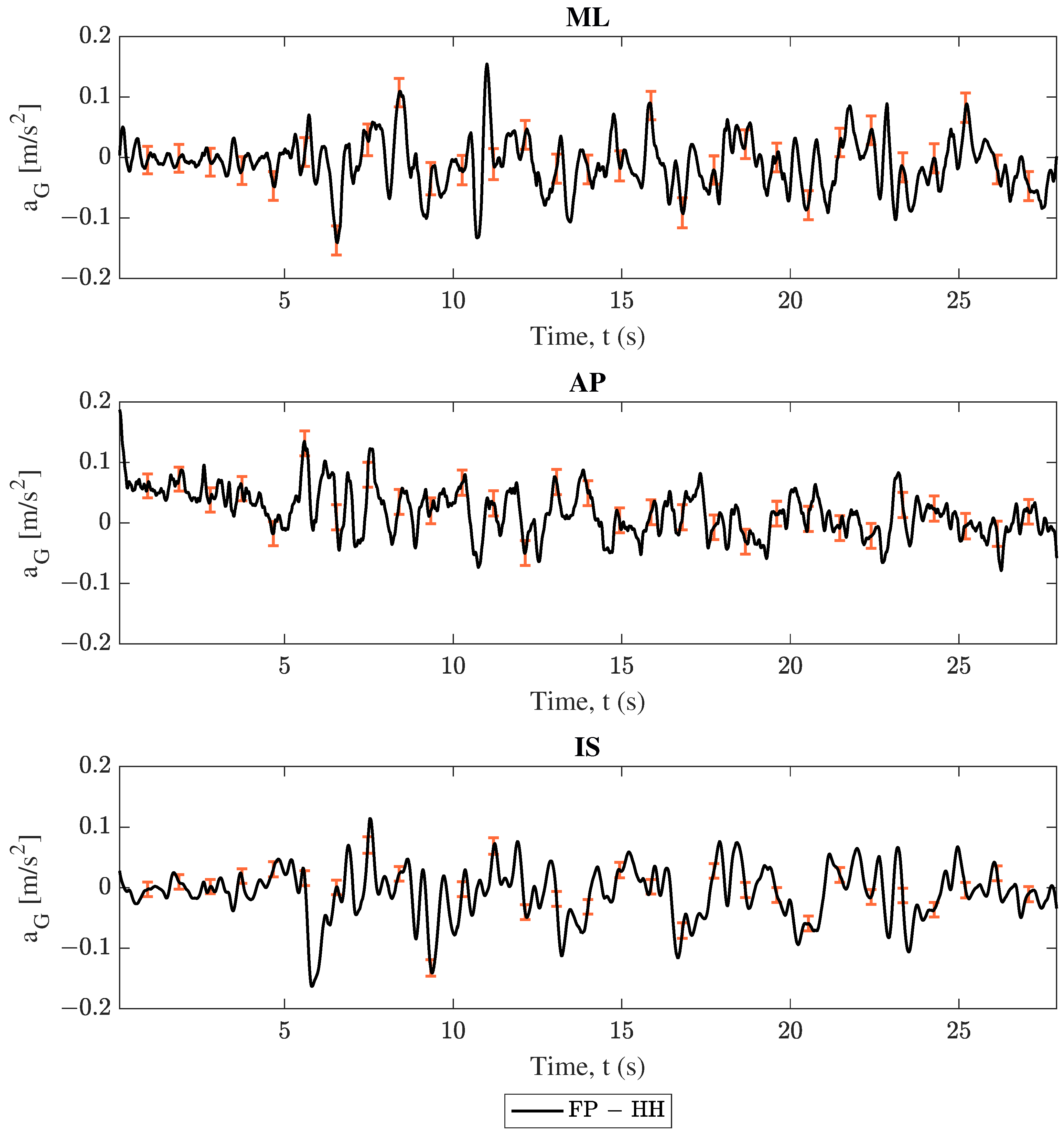 Sensors 25 02639 g006
