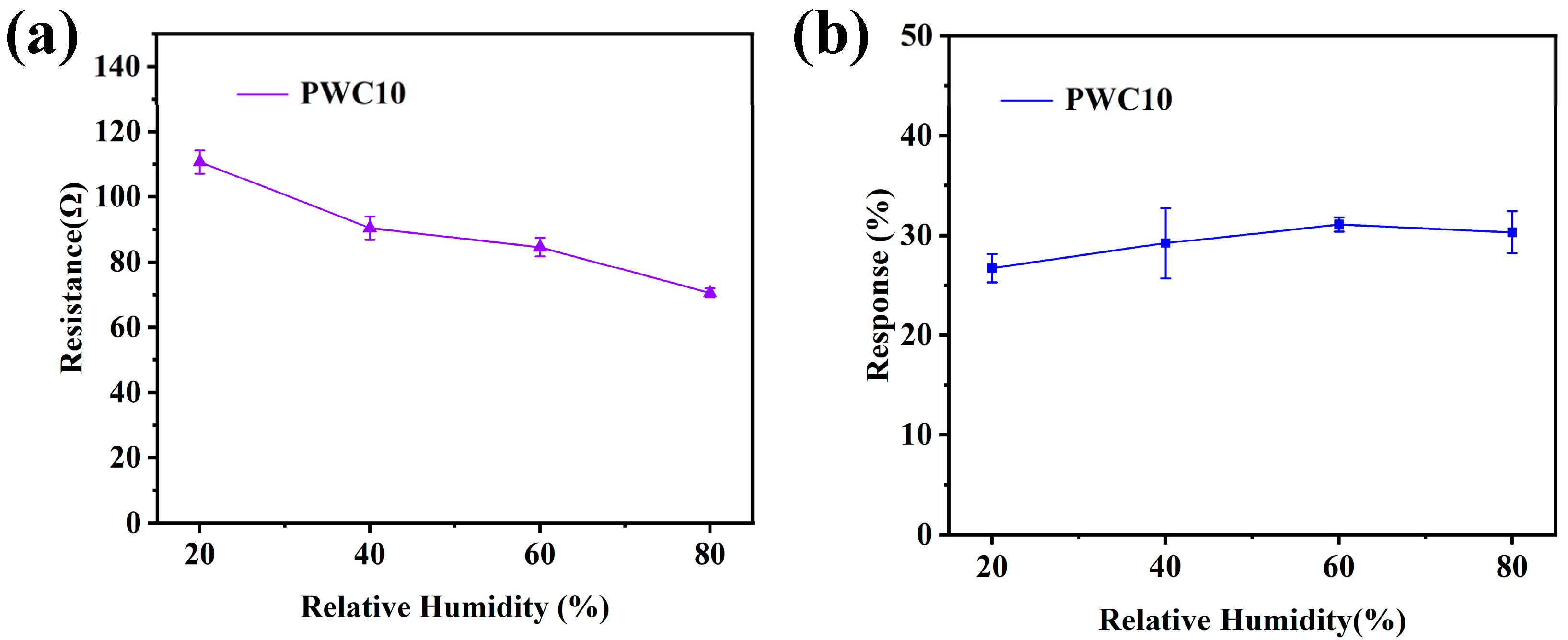 Sensors 25 02640 g008