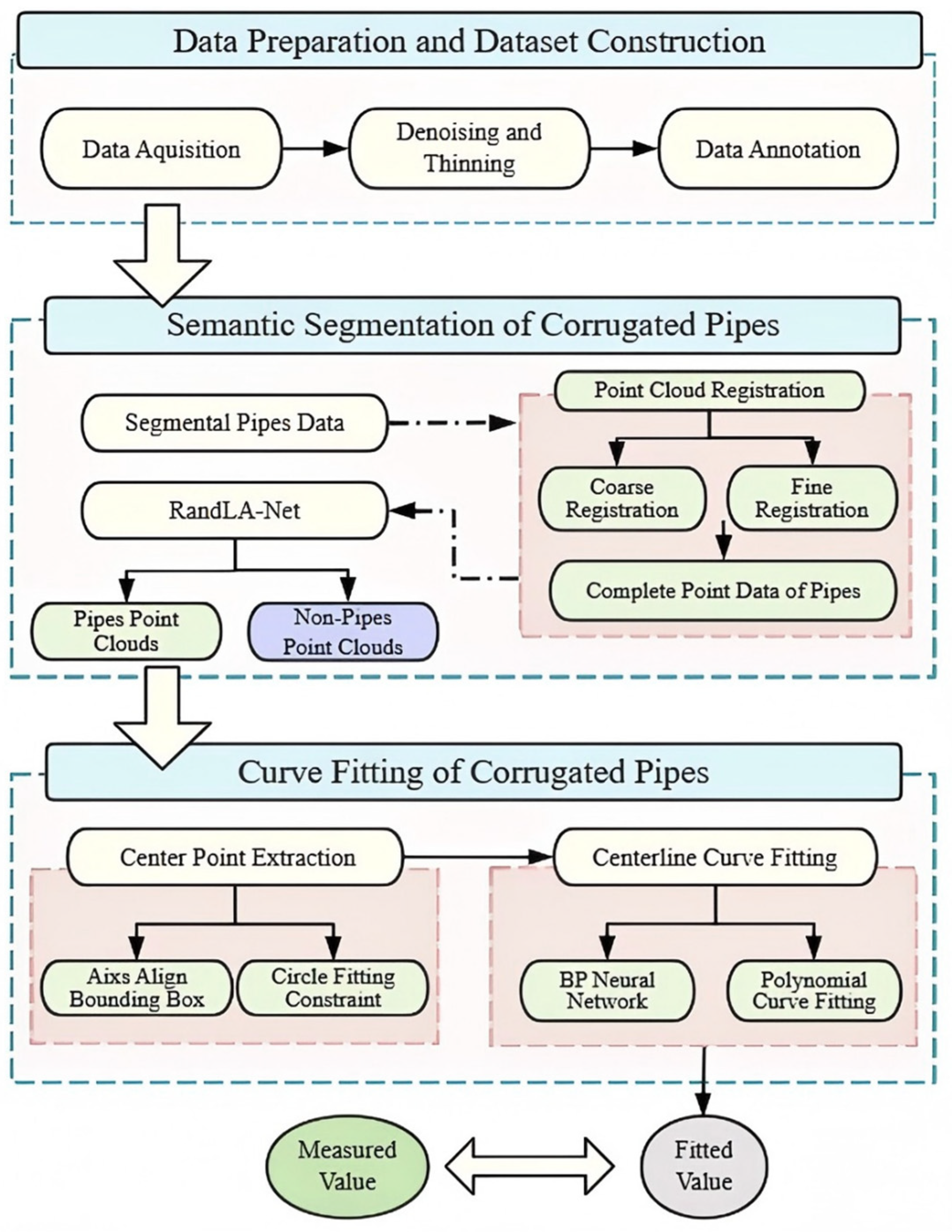 Sensors 25 02641 g001