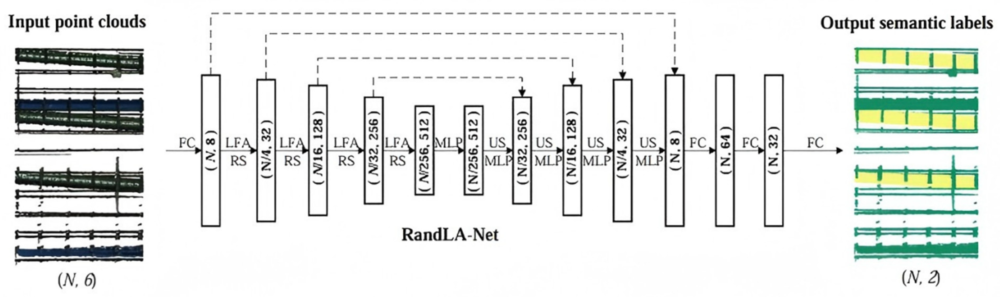 Sensors 25 02641 g007