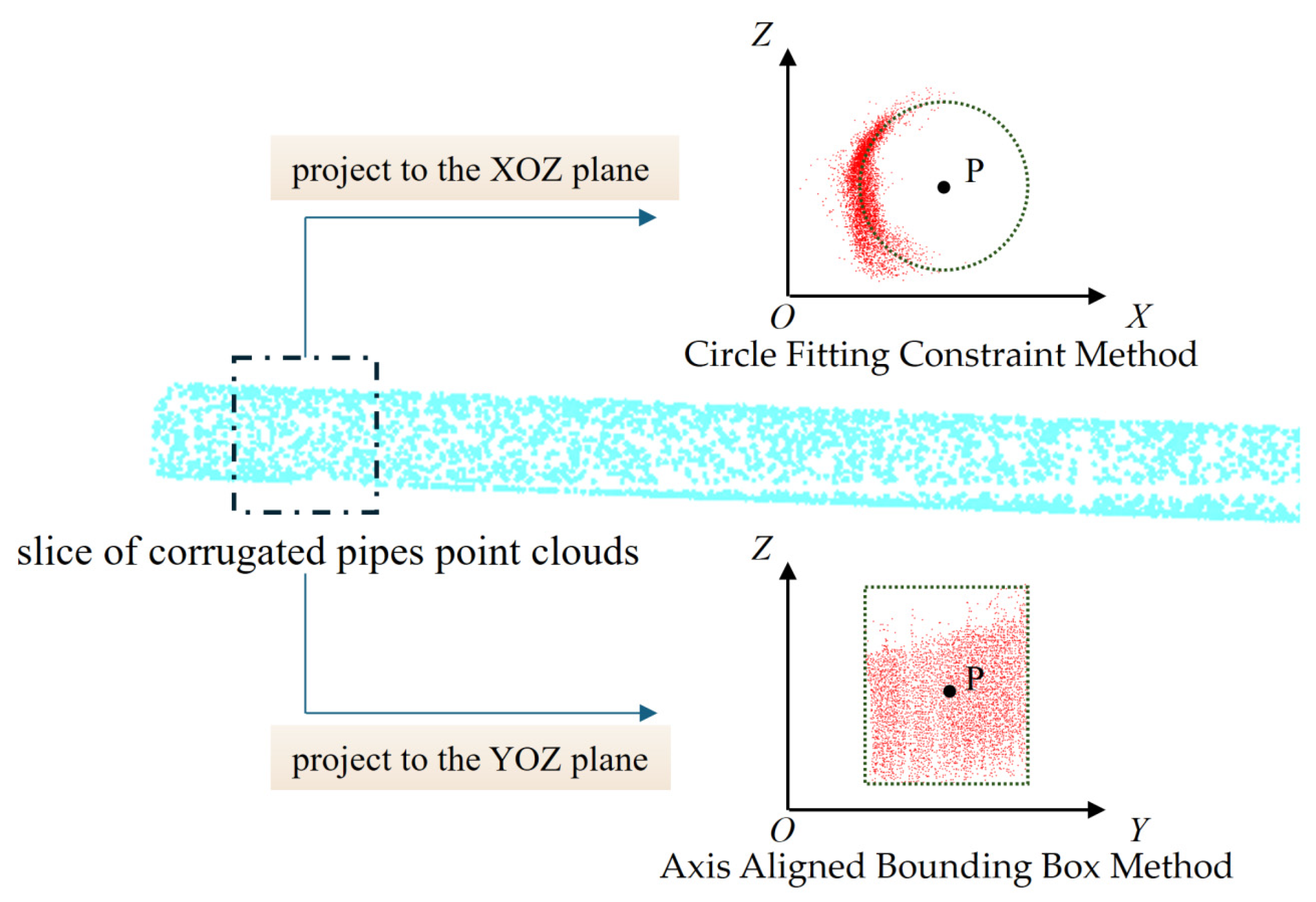 Sensors 25 02641 g009