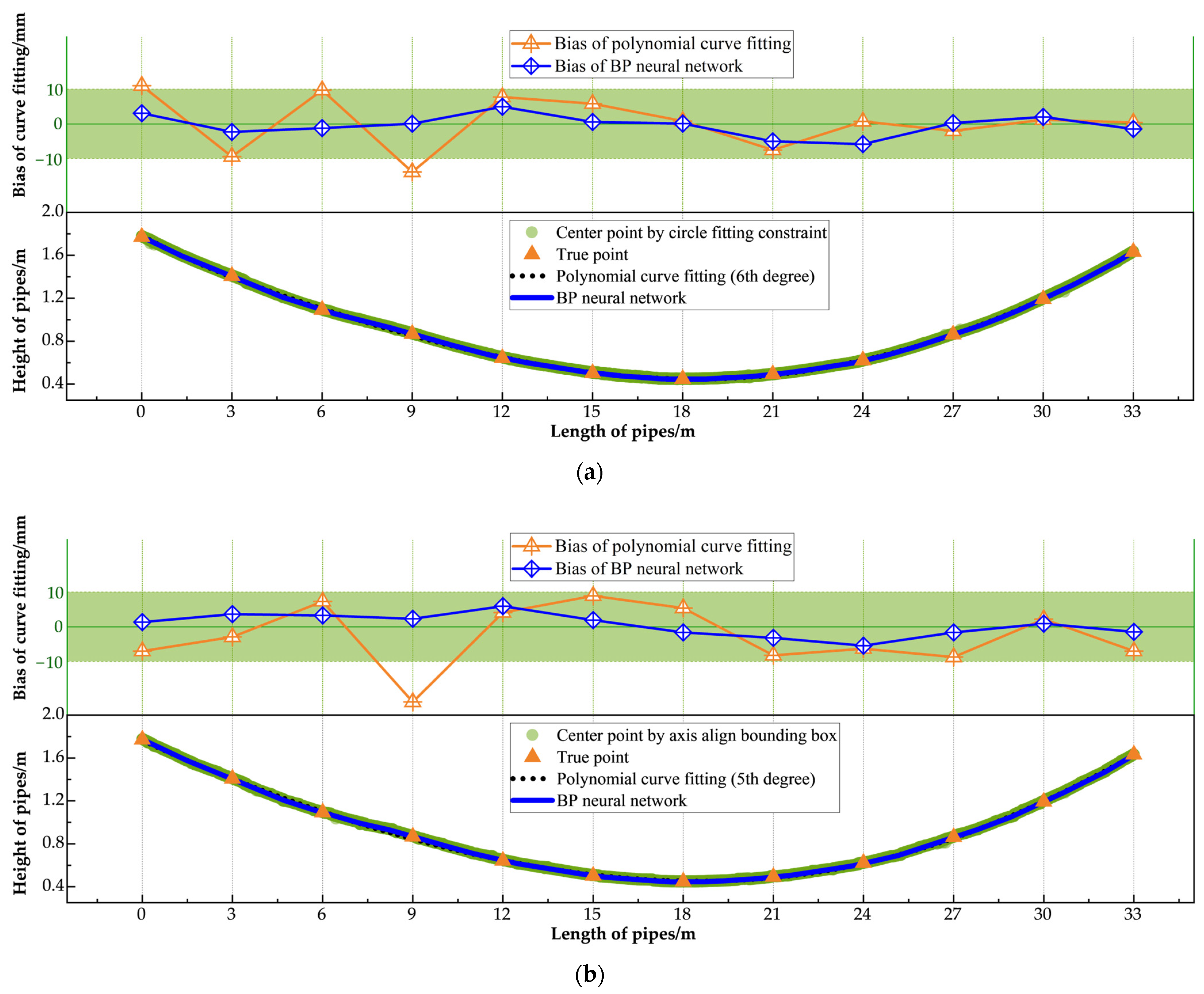 Sensors 25 02641 g010