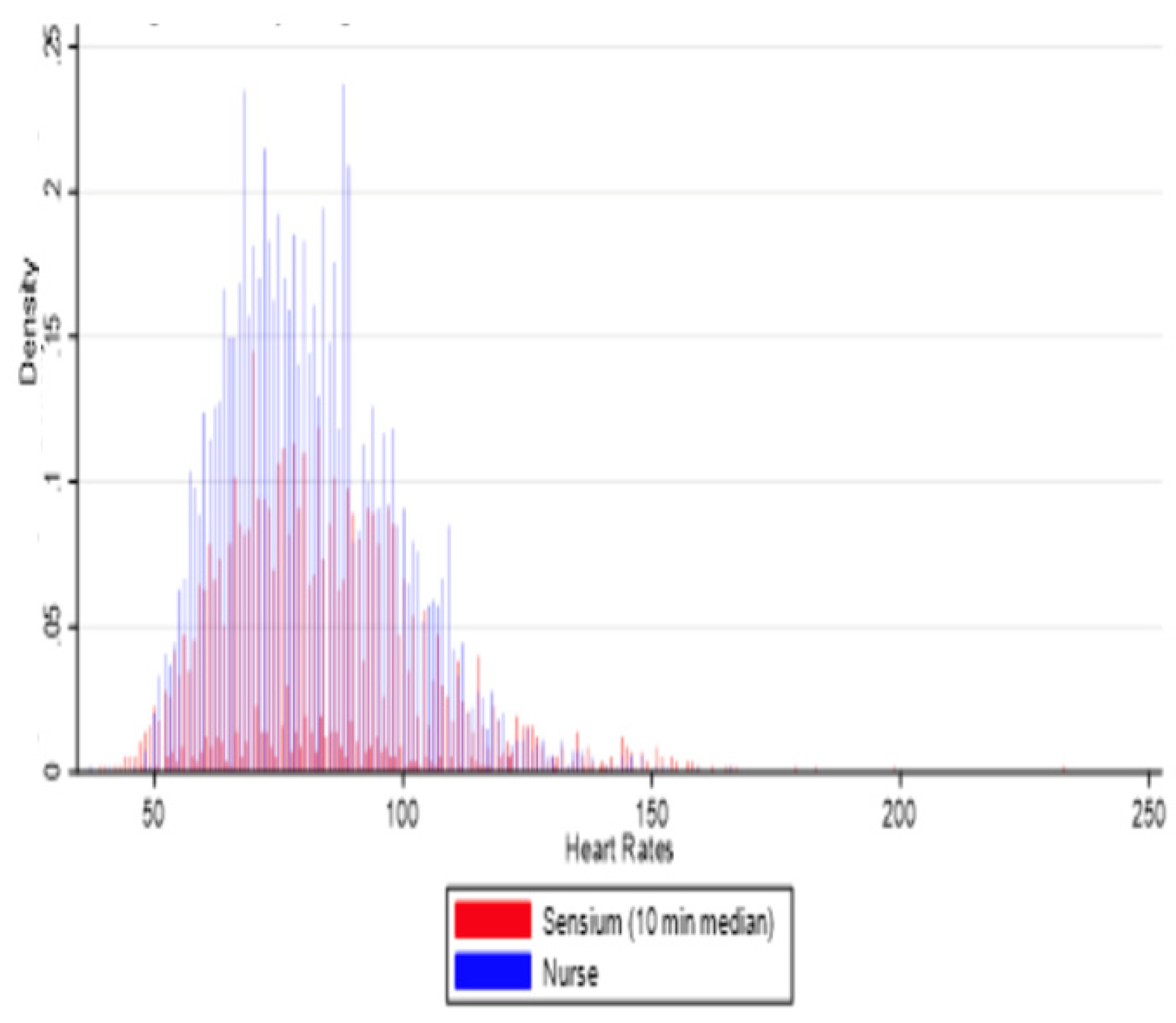 Sensors 25 02644 g005