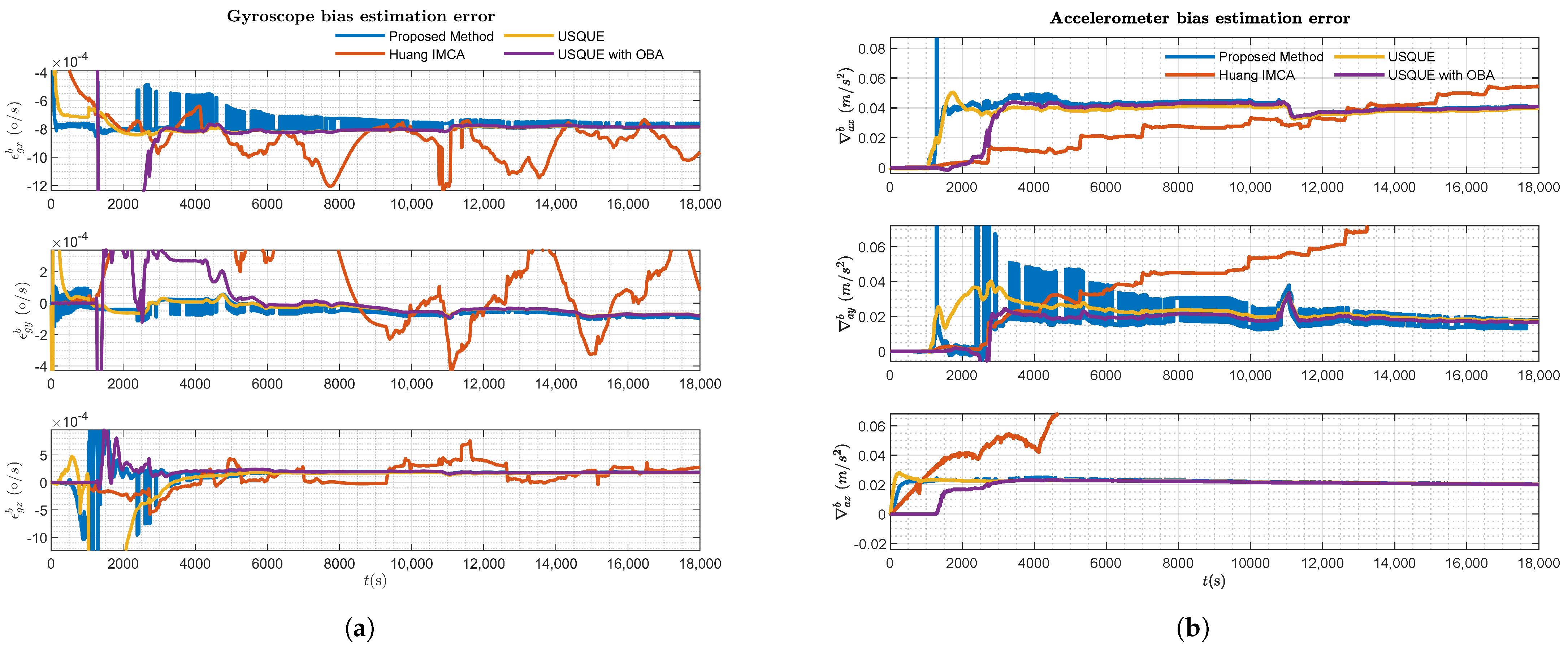 Sensors 25 02645 g009
