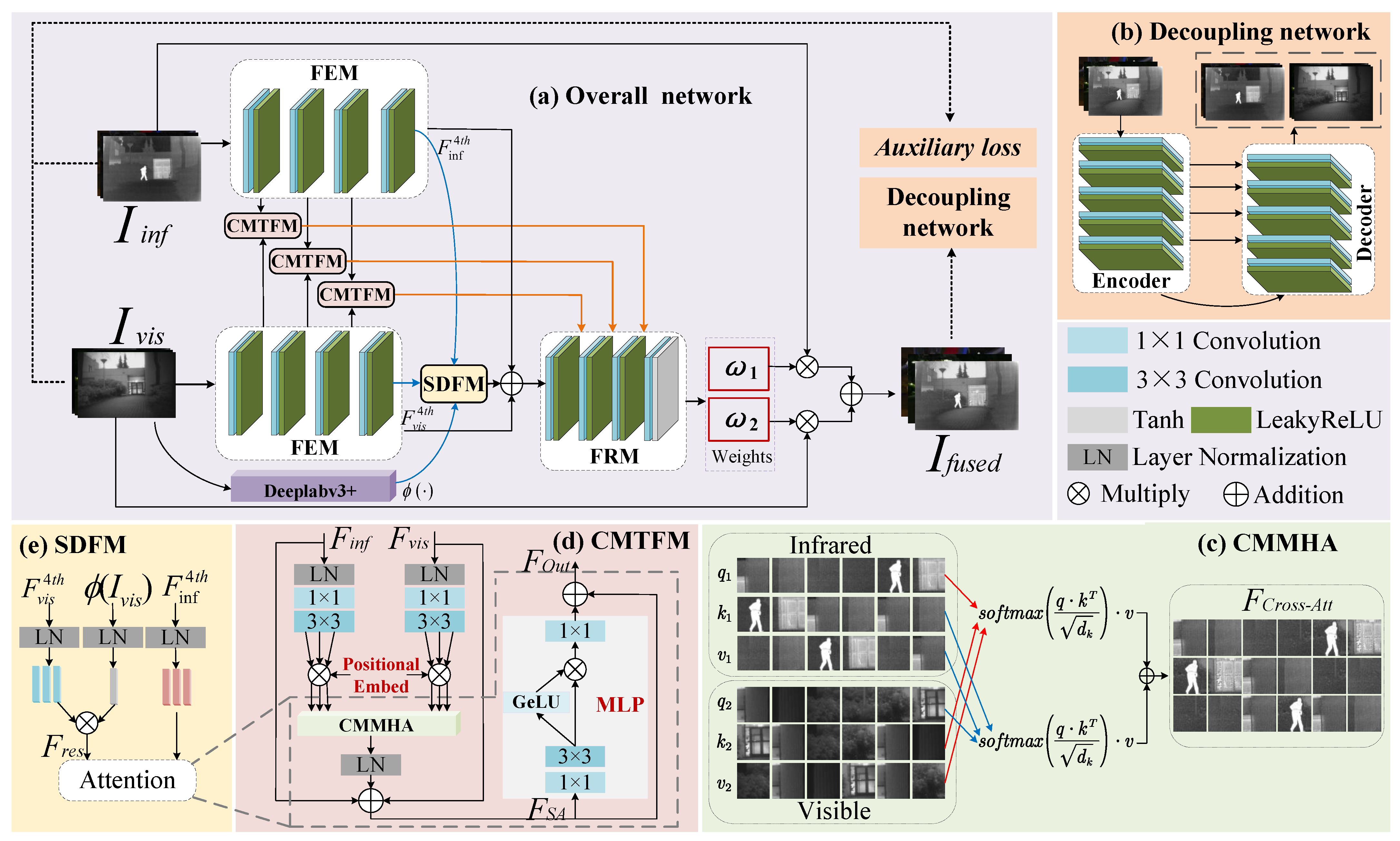 Sensors 25 02646 g001