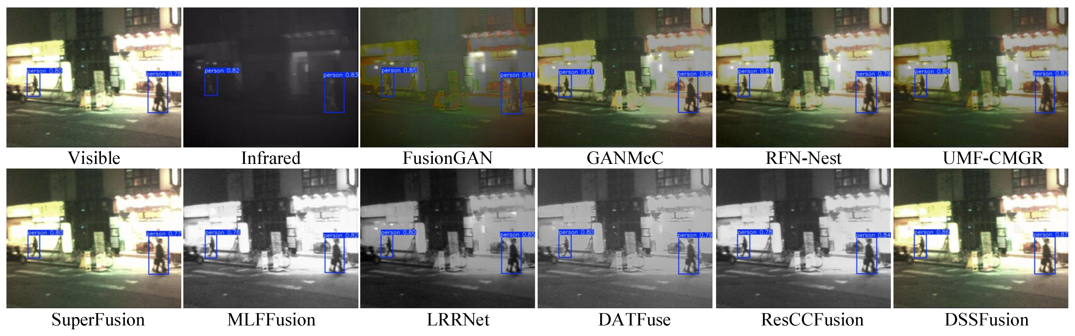 Sensors 25 02646 g012