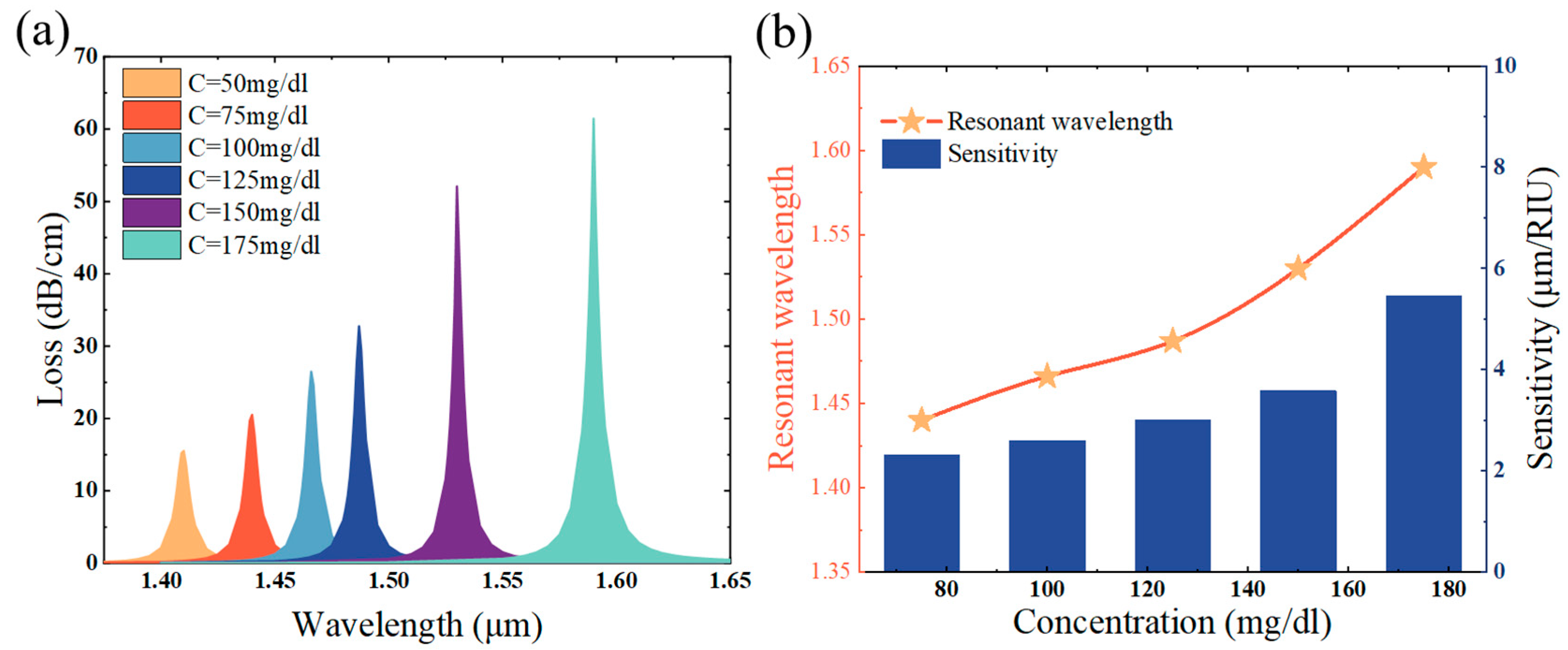 Sensors 25 02647 g009
