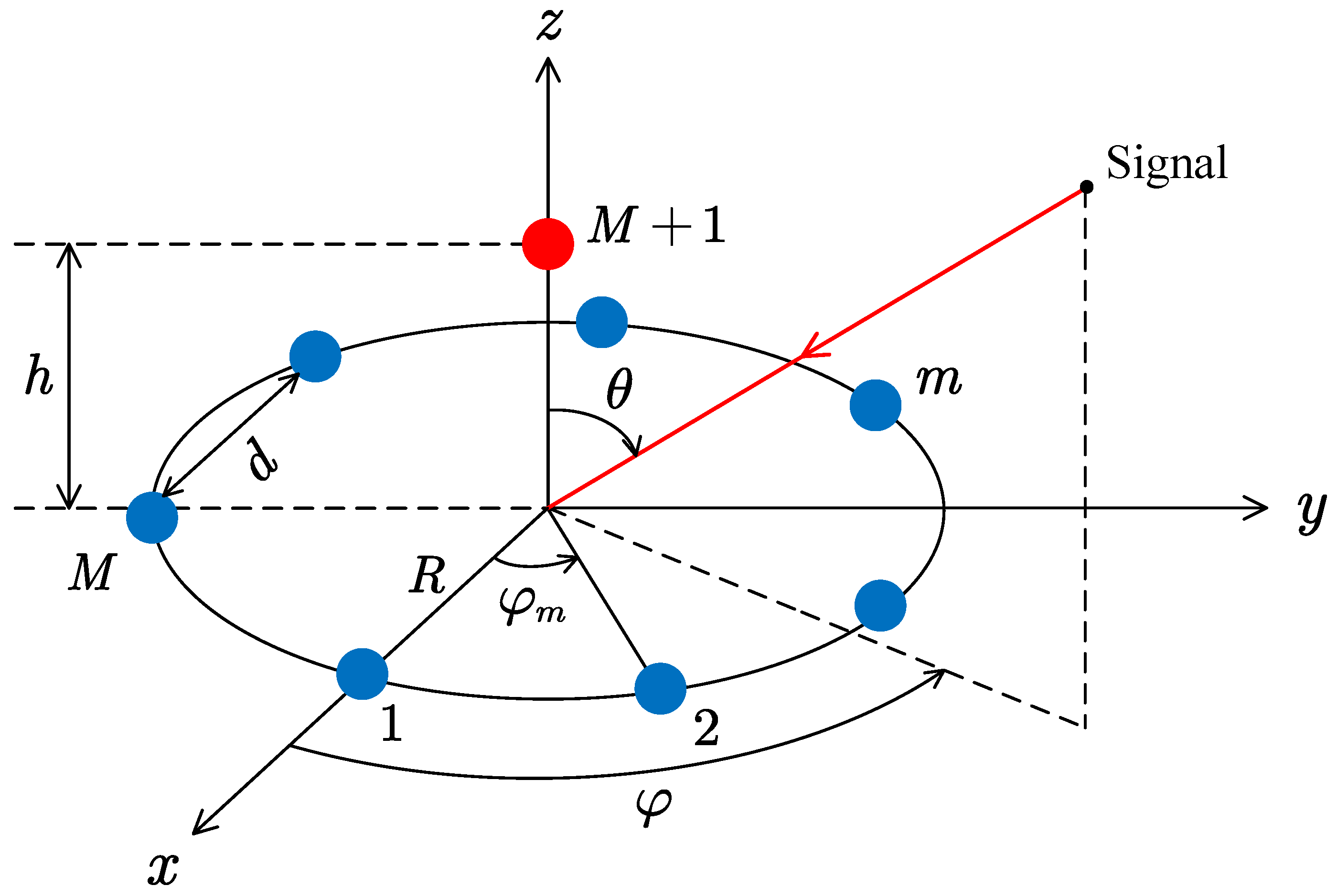 Sensors 25 02651 g003