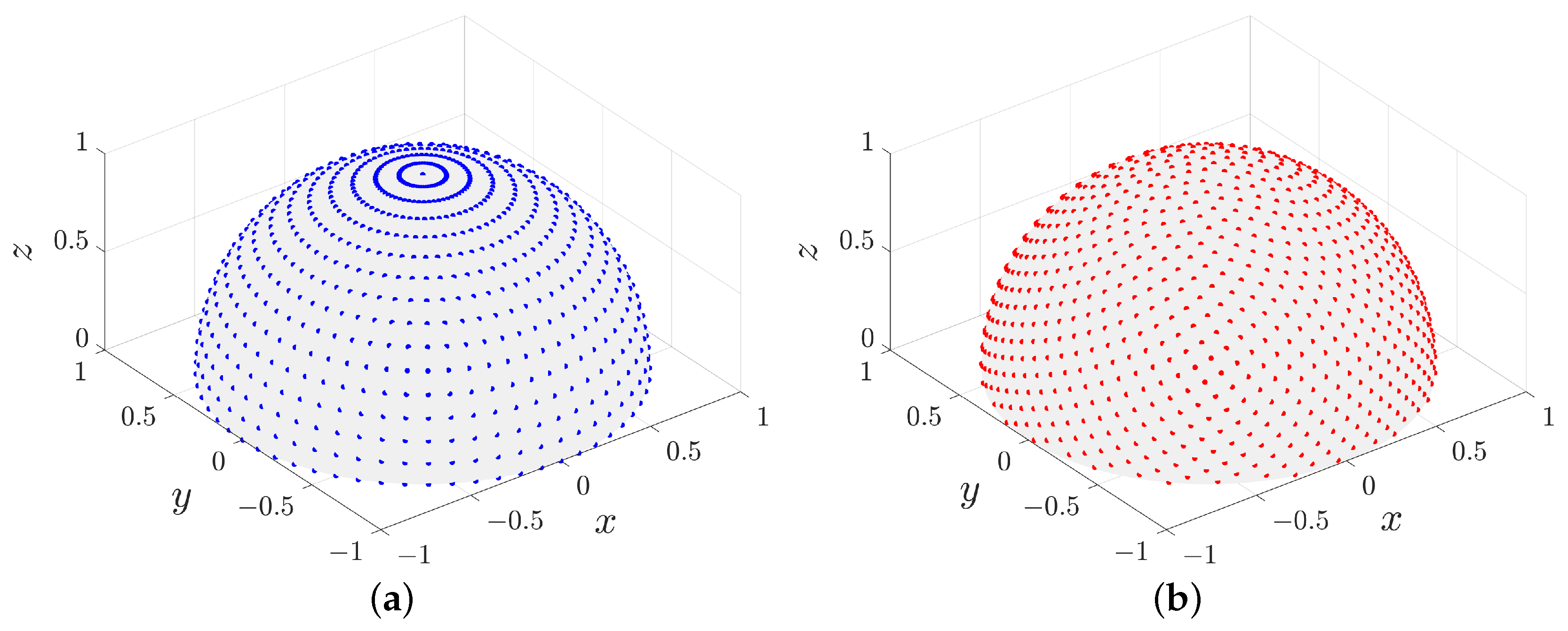 Sensors 25 02651 g004
