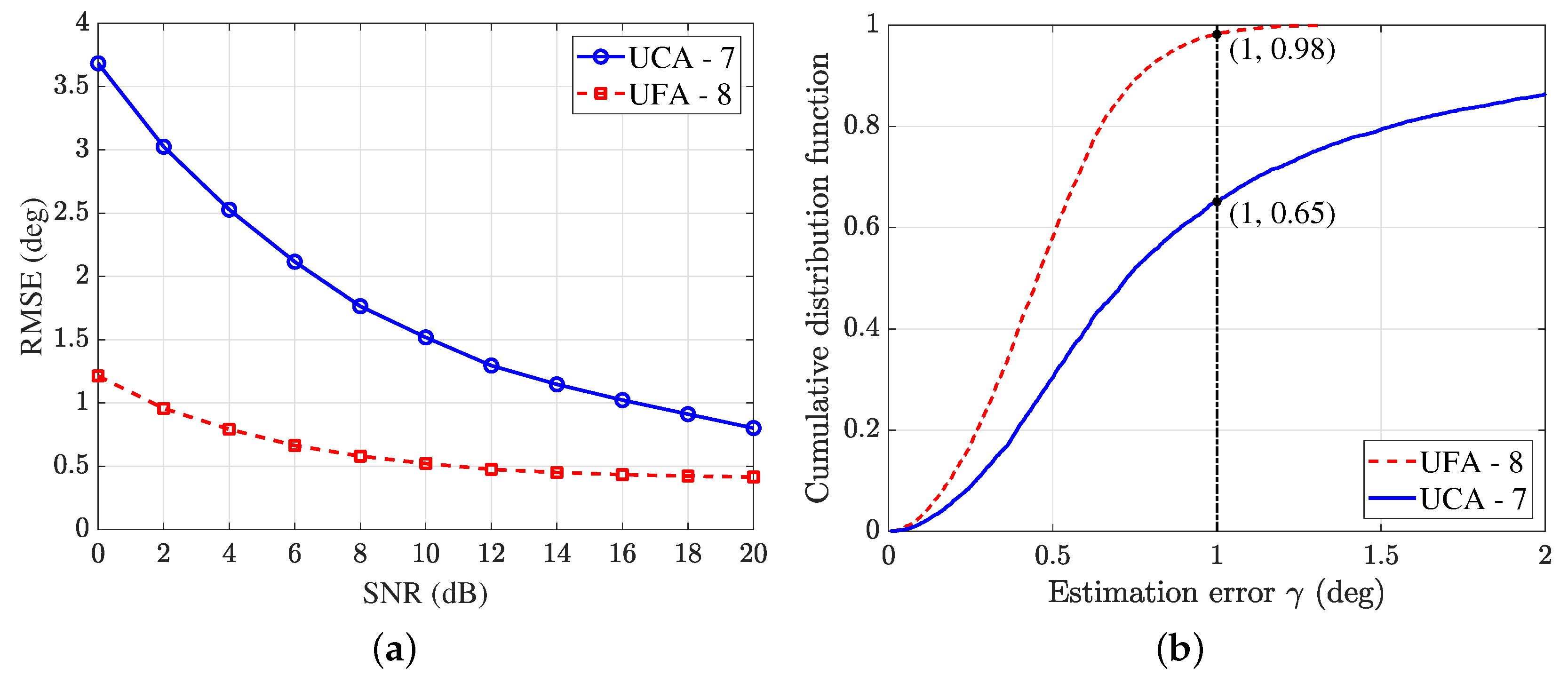 Sensors 25 02651 g007
