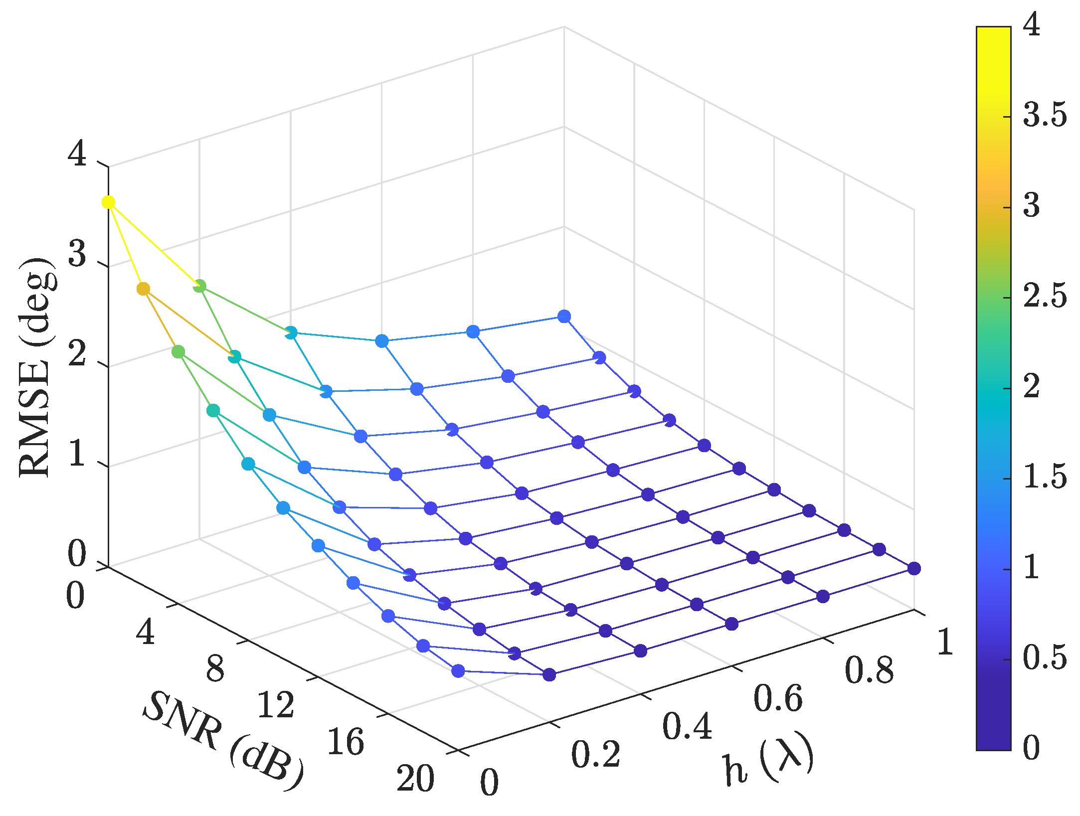 Sensors 25 02651 g008