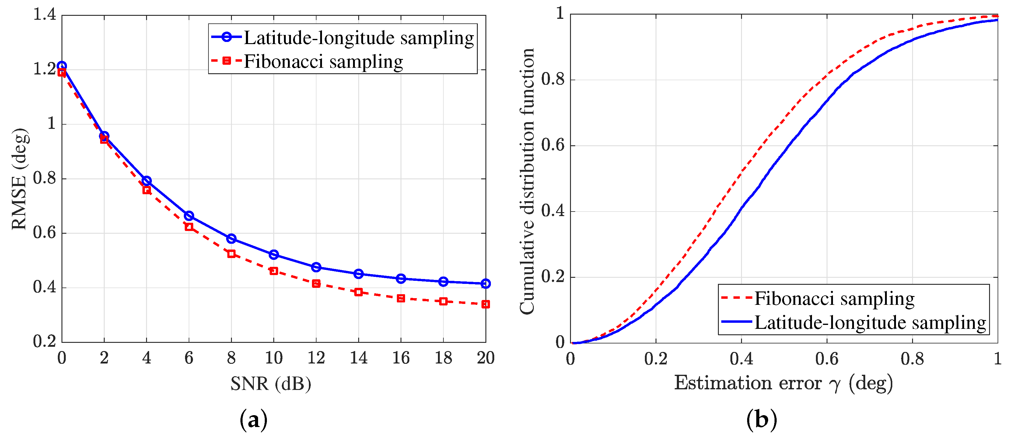 Sensors 25 02651 g009