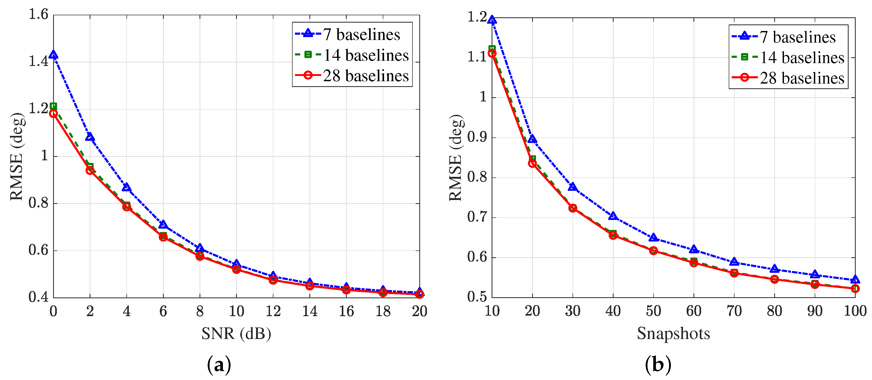 Sensors 25 02651 g012