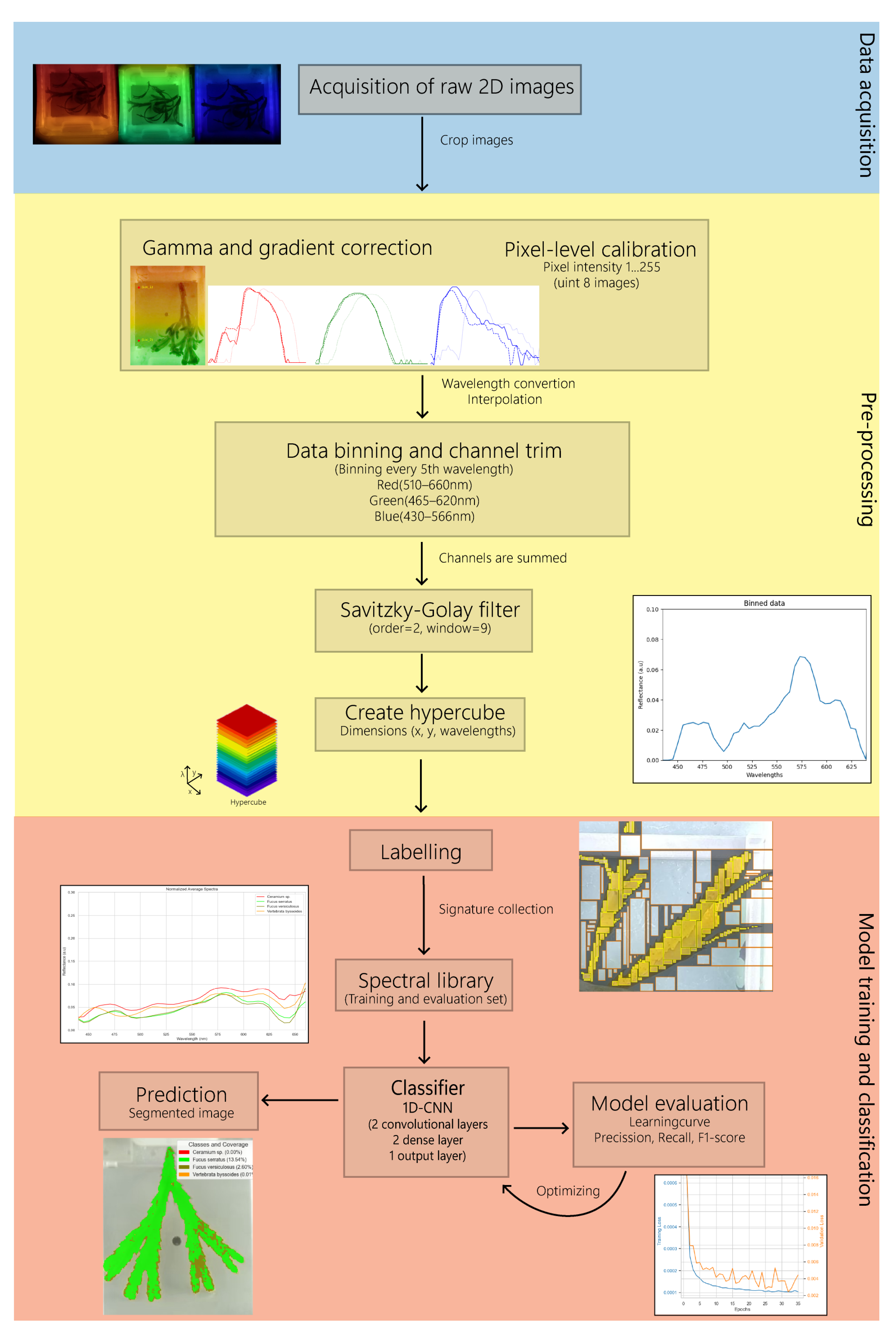 Sensors 25 02652 g006