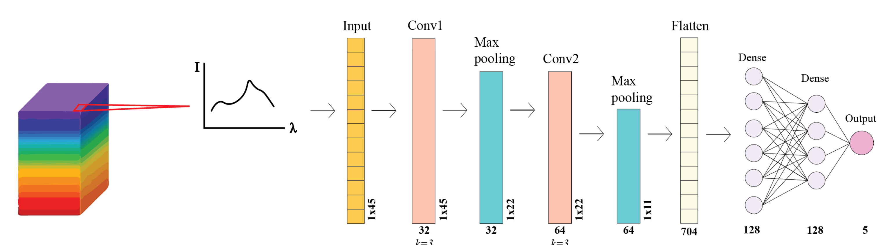 Sensors 25 02652 g008
