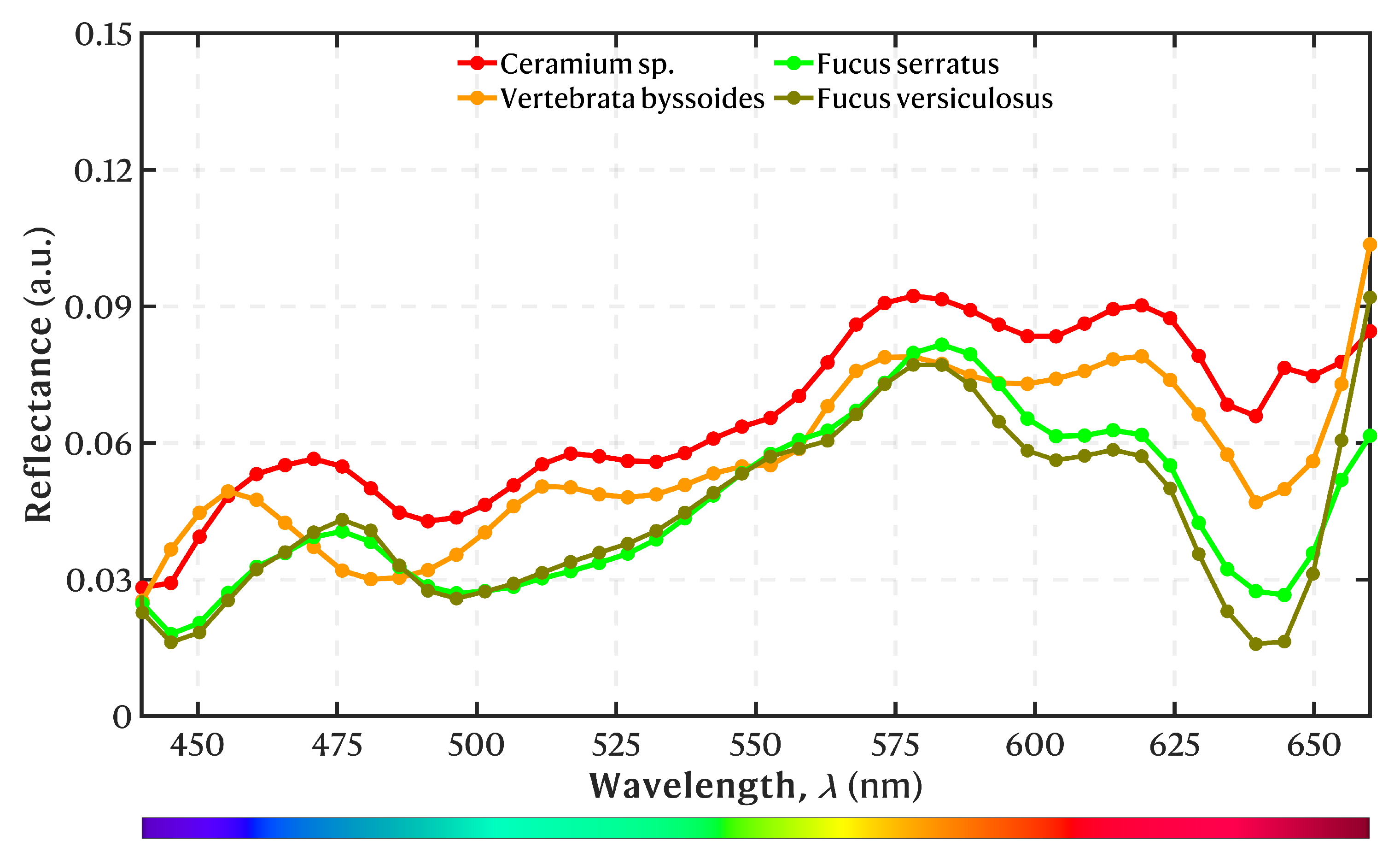 Sensors 25 02652 g009