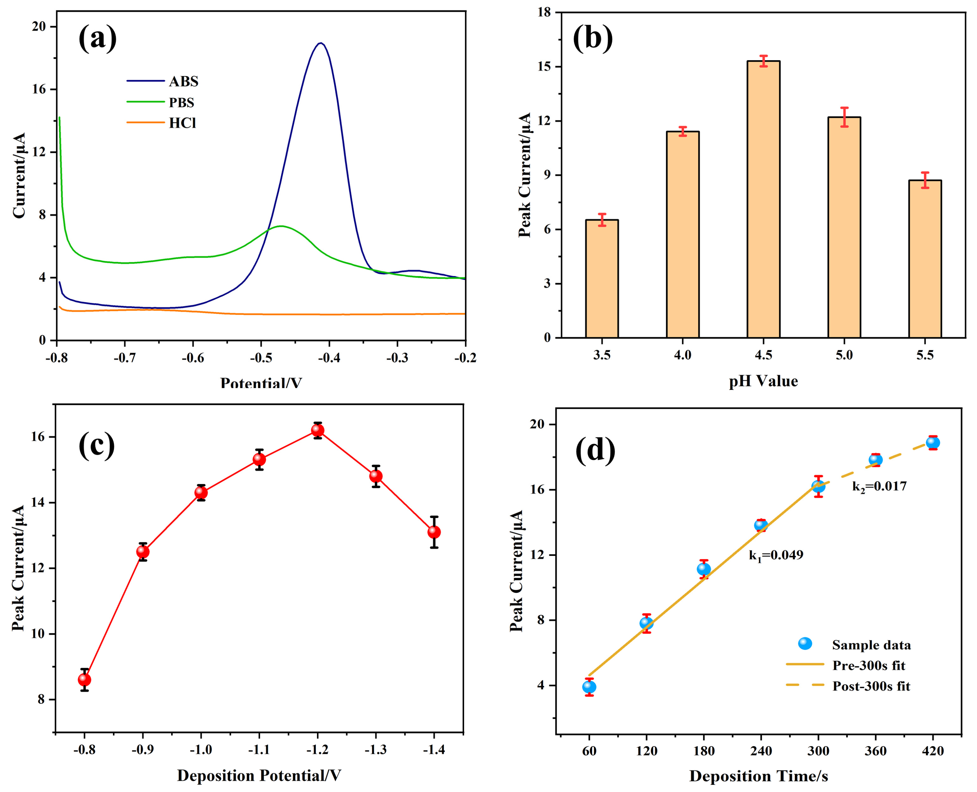Sensors 25 02655 g008