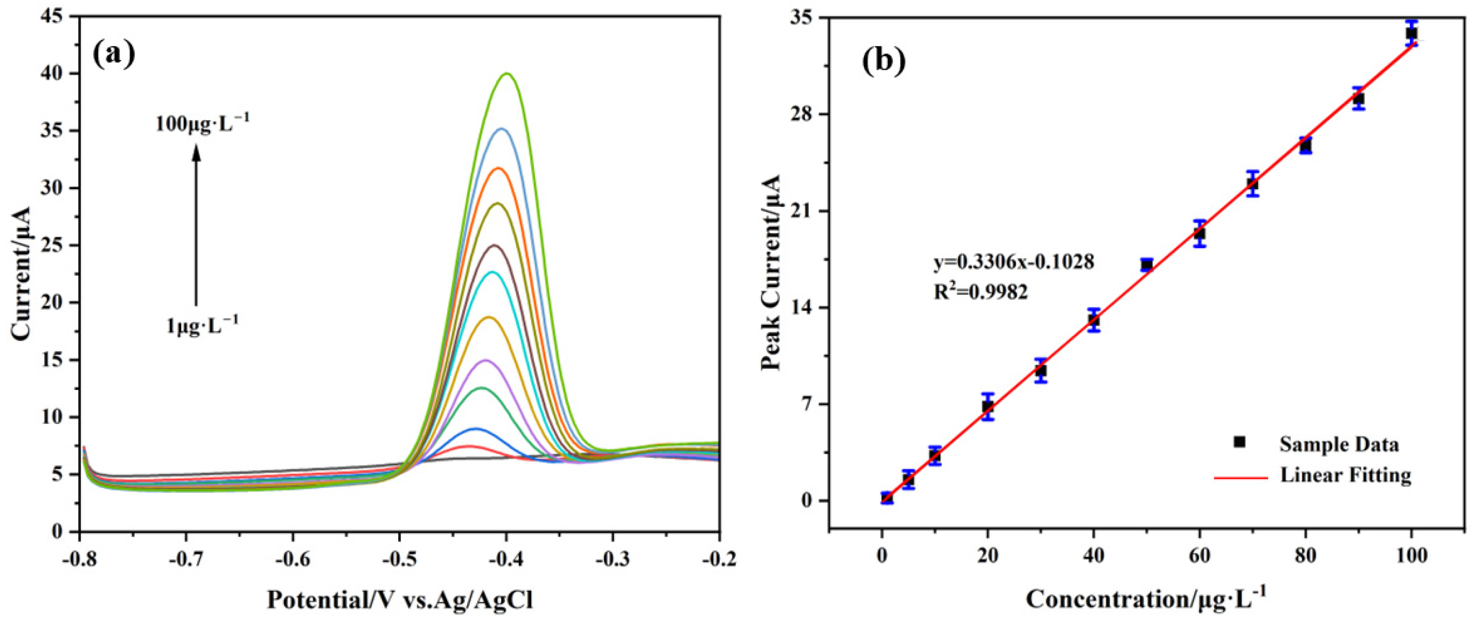 Sensors 25 02655 g009