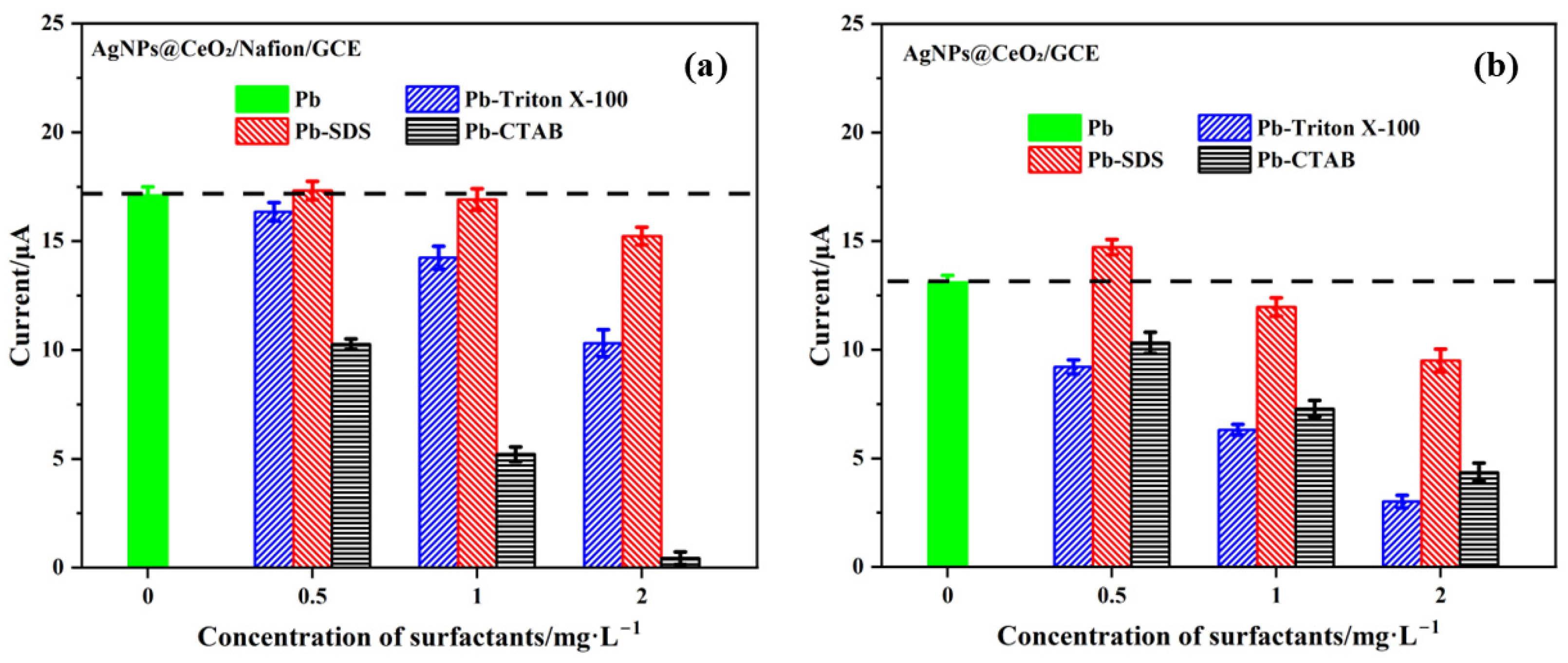 Sensors 25 02655 g011