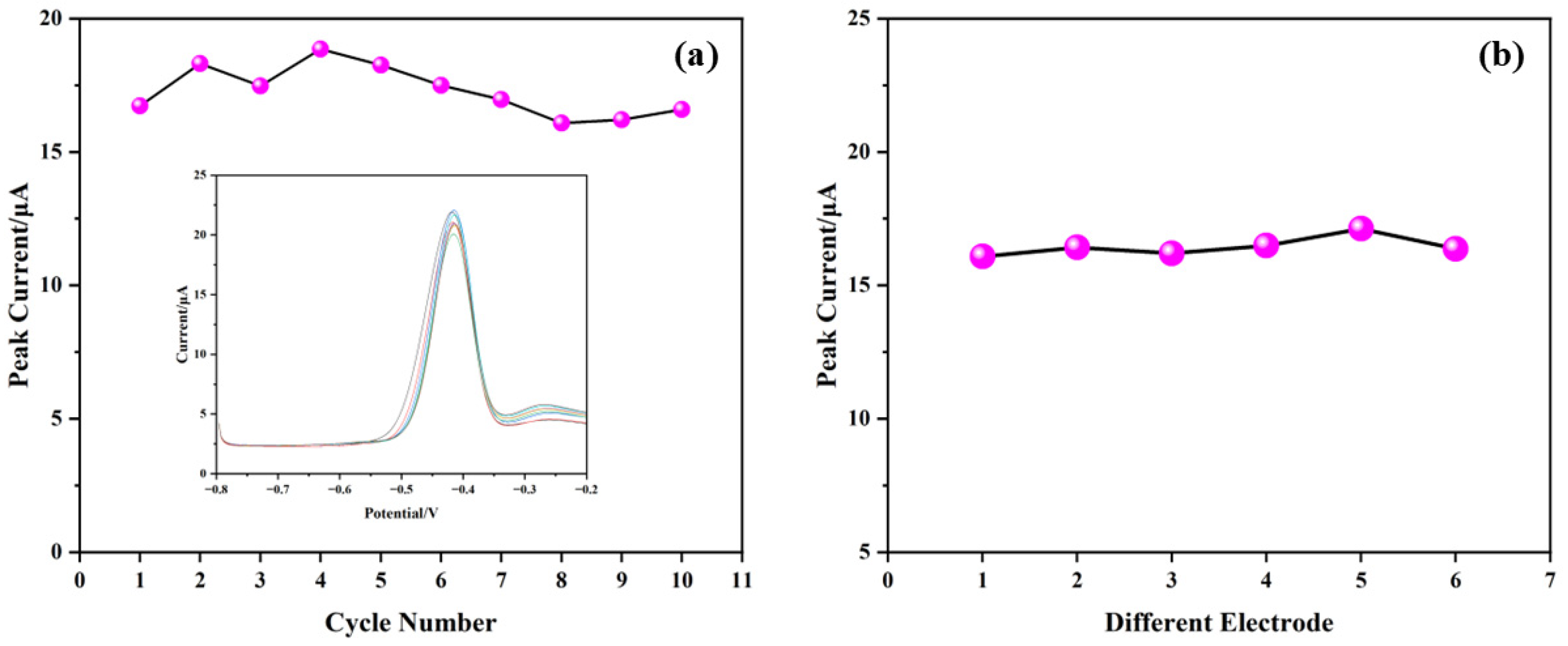 Sensors 25 02655 g012