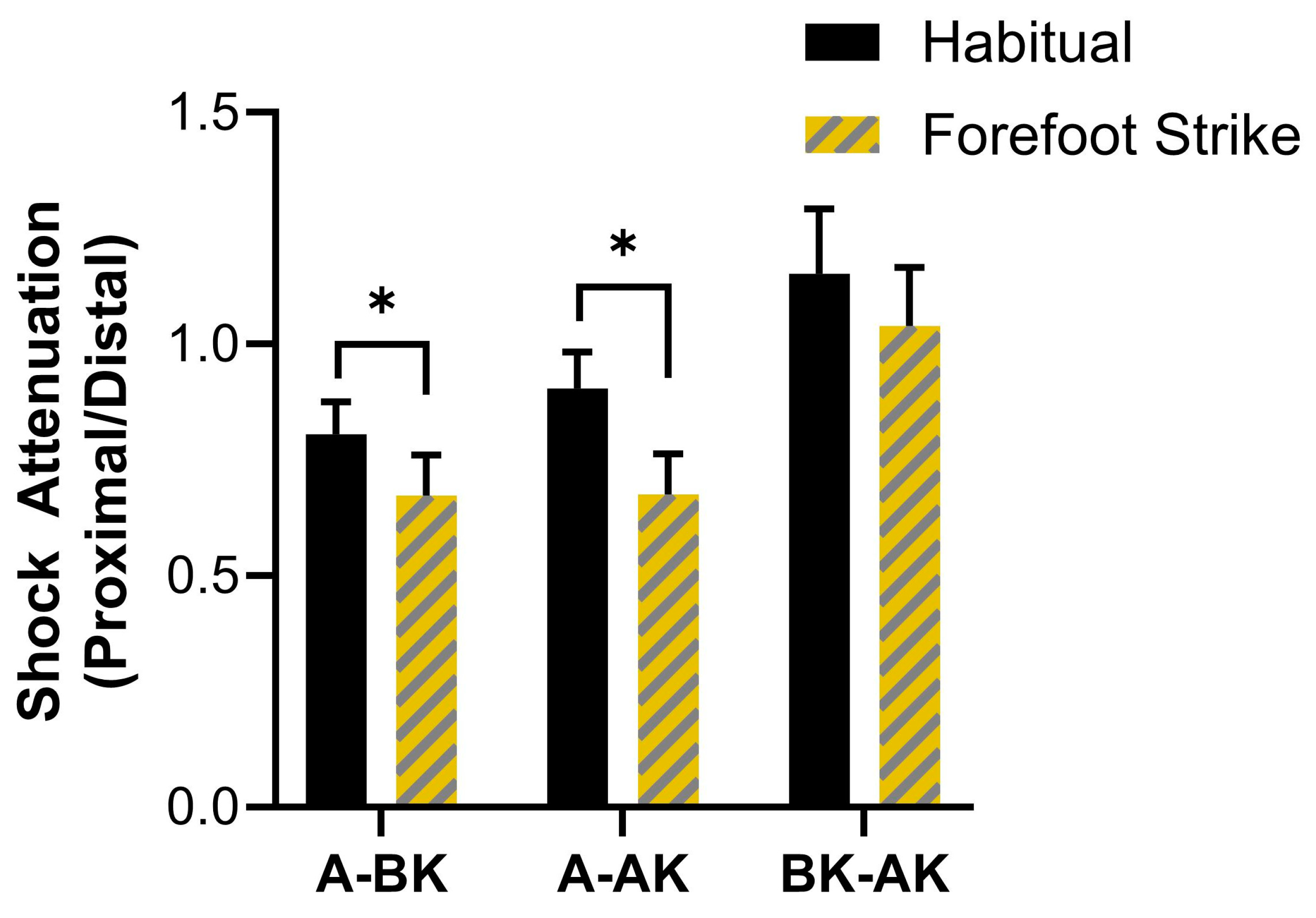 Sensors 25 02656 g004