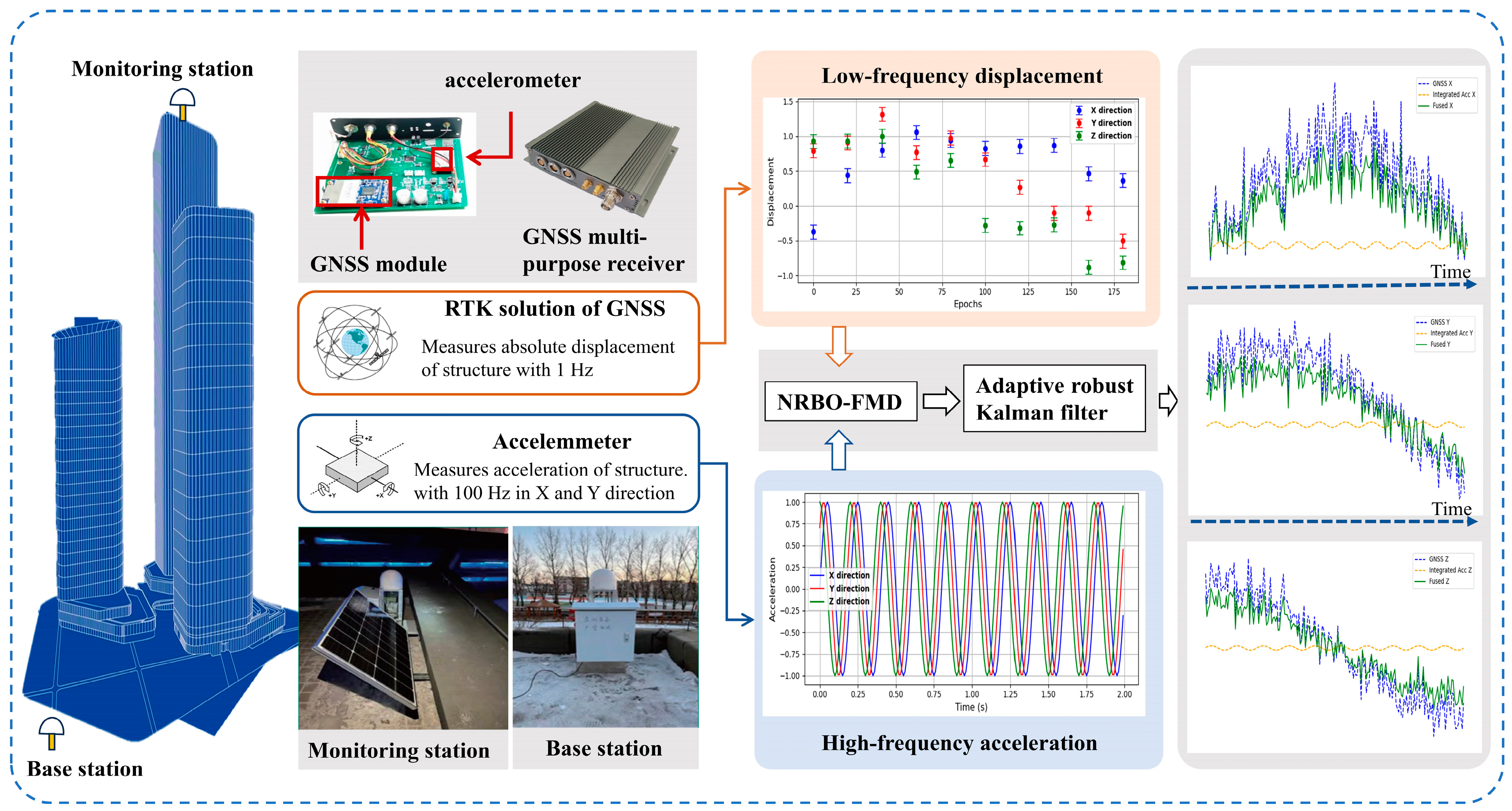 Sensors 25 02659 g001