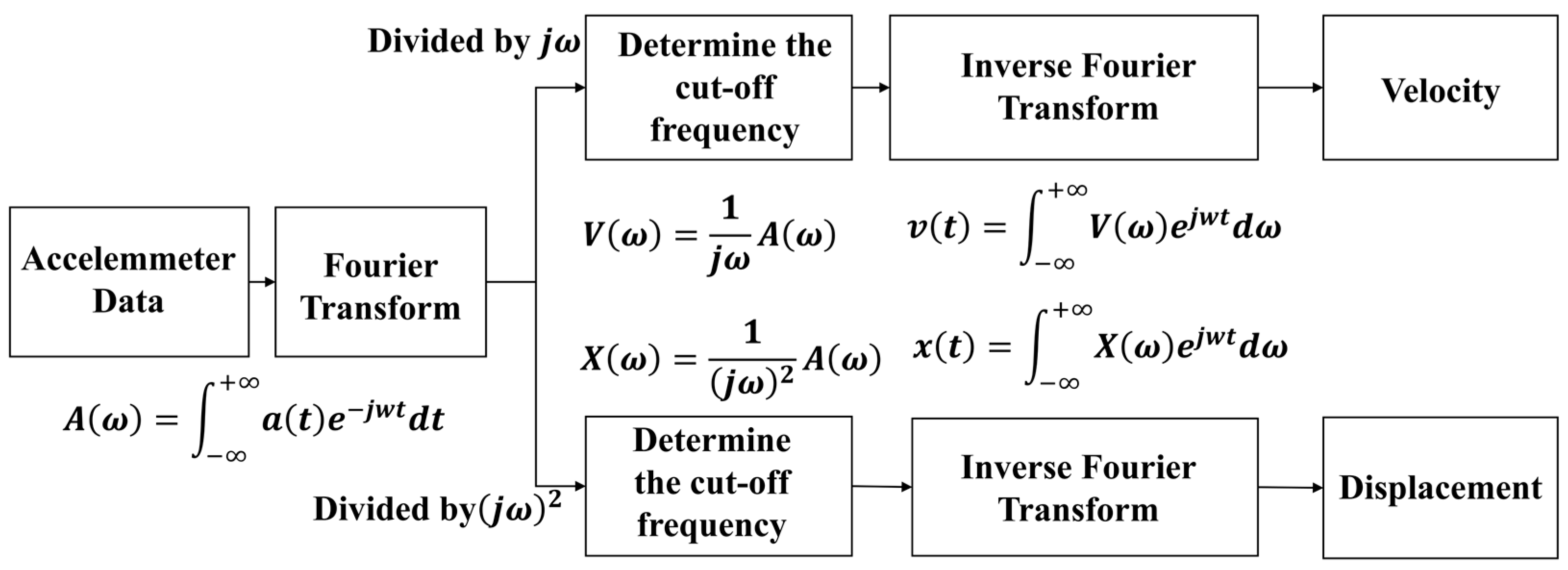 Sensors 25 02659 g002